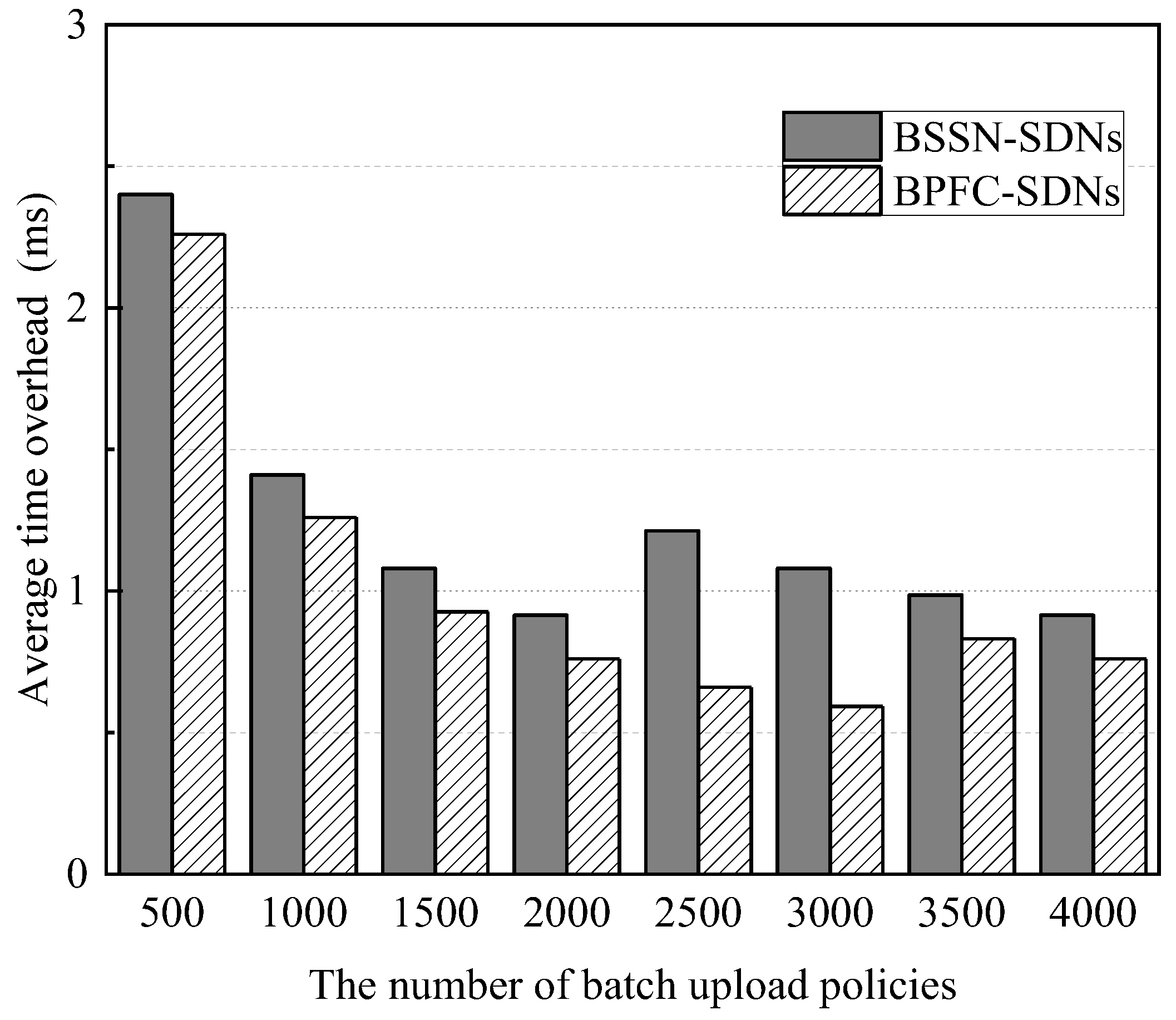 Electronics 13 03120 g012