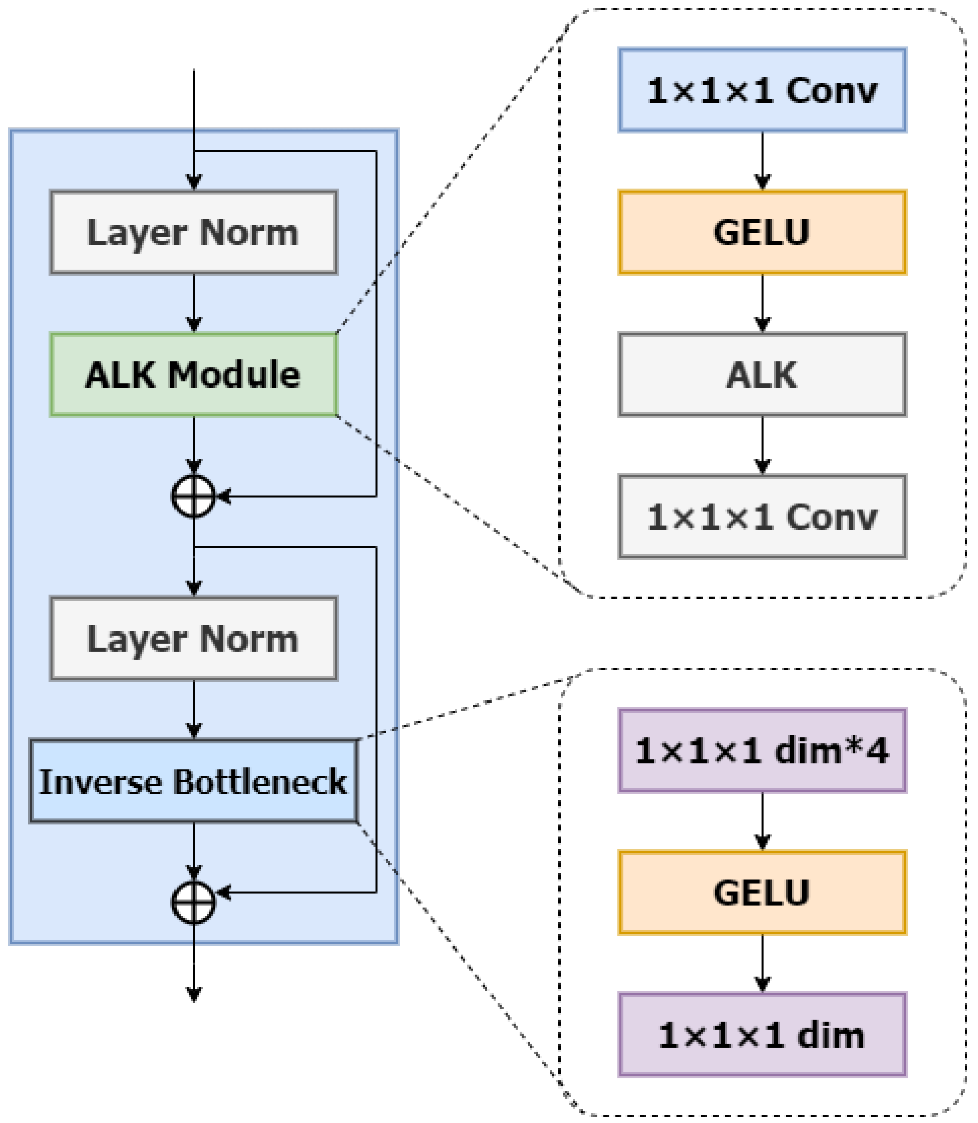 Electronics 13 03121 g002