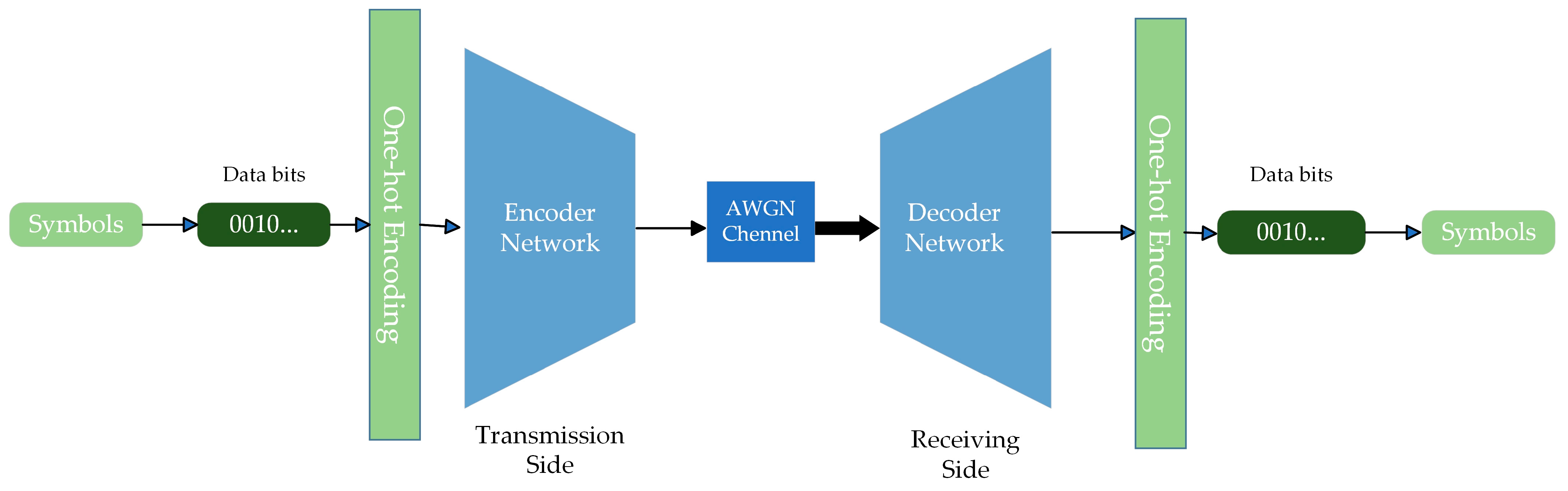 Electronics 13 03124 g001