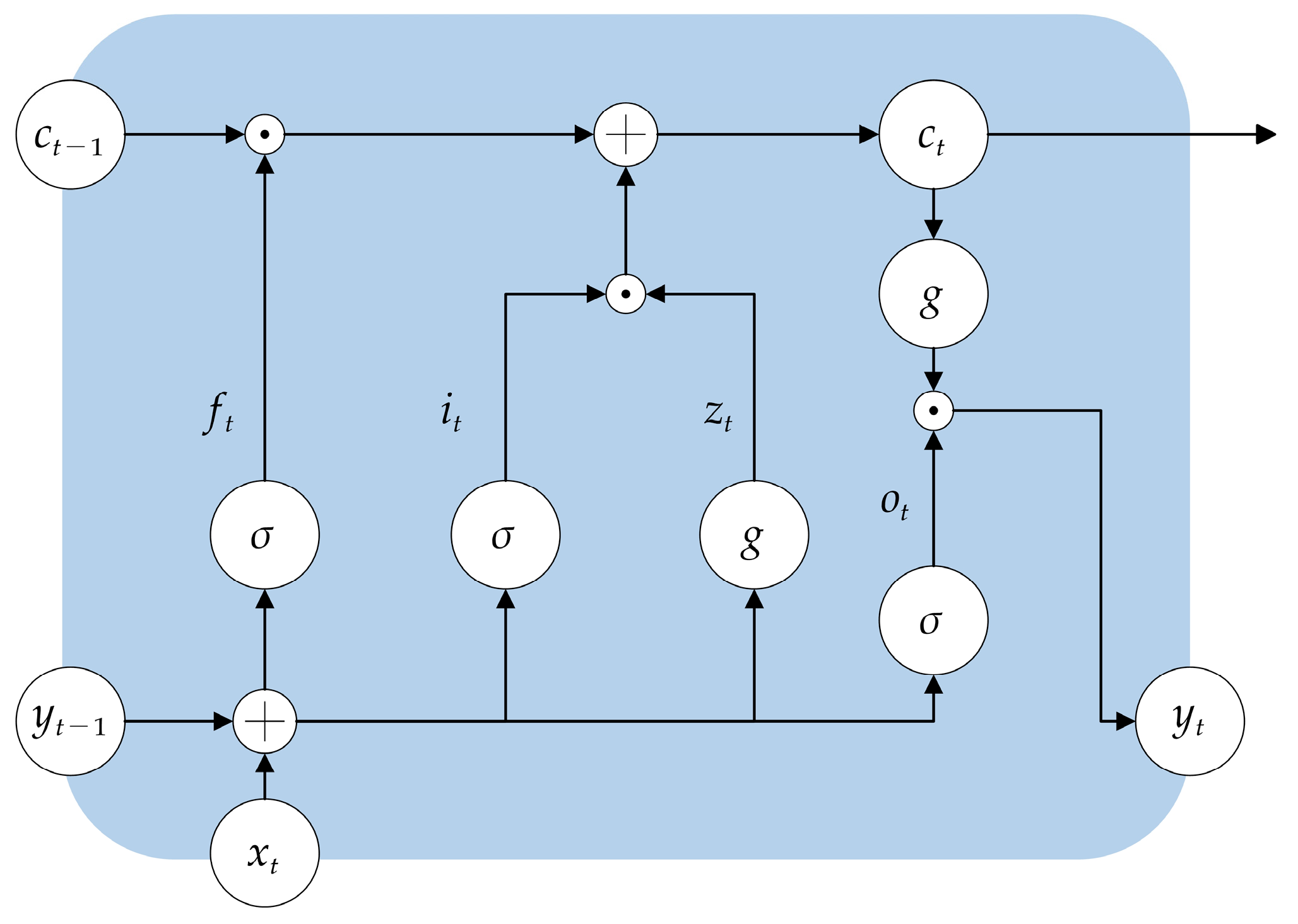 Electronics 13 03124 g003