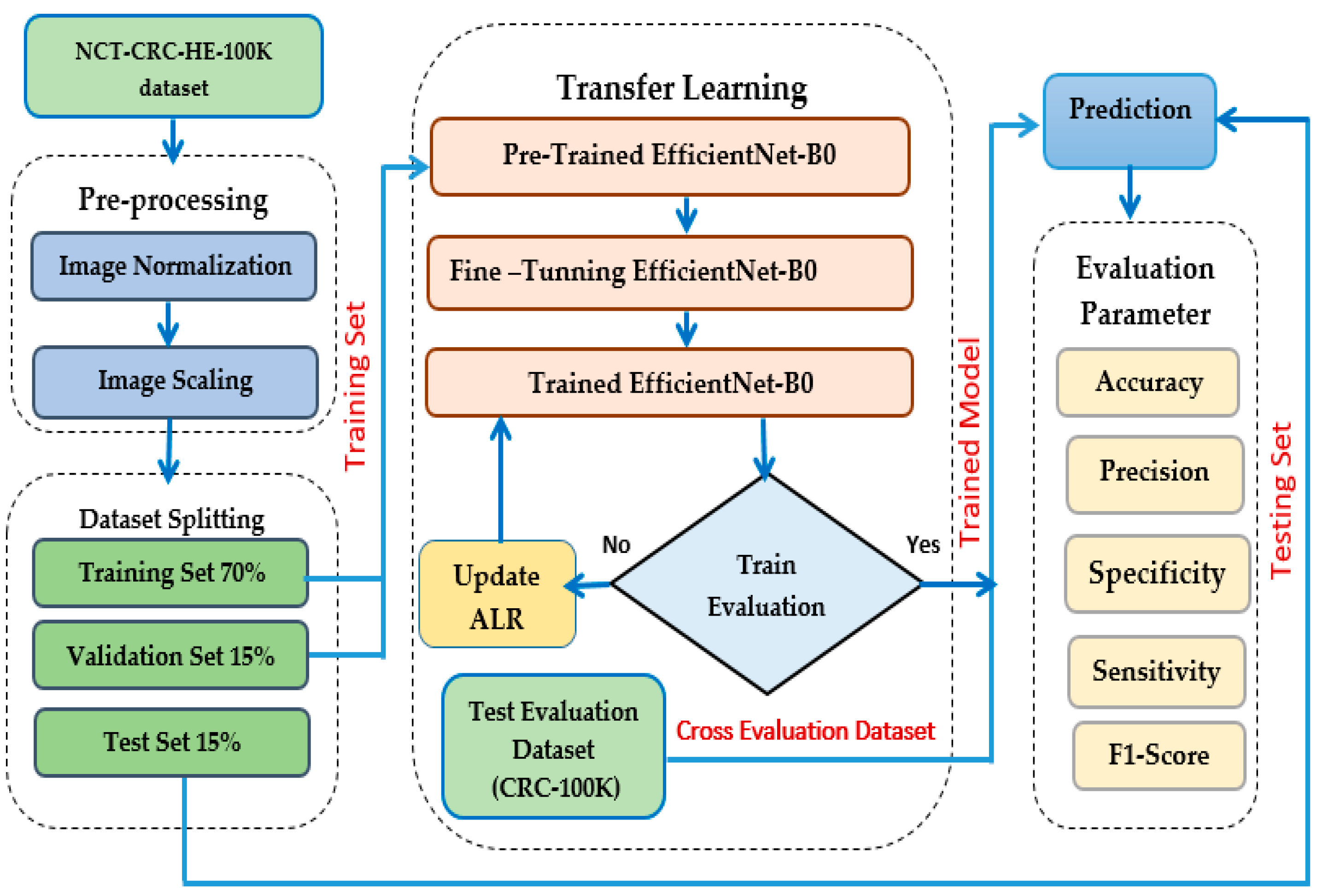 Electronics 13 03126 g003