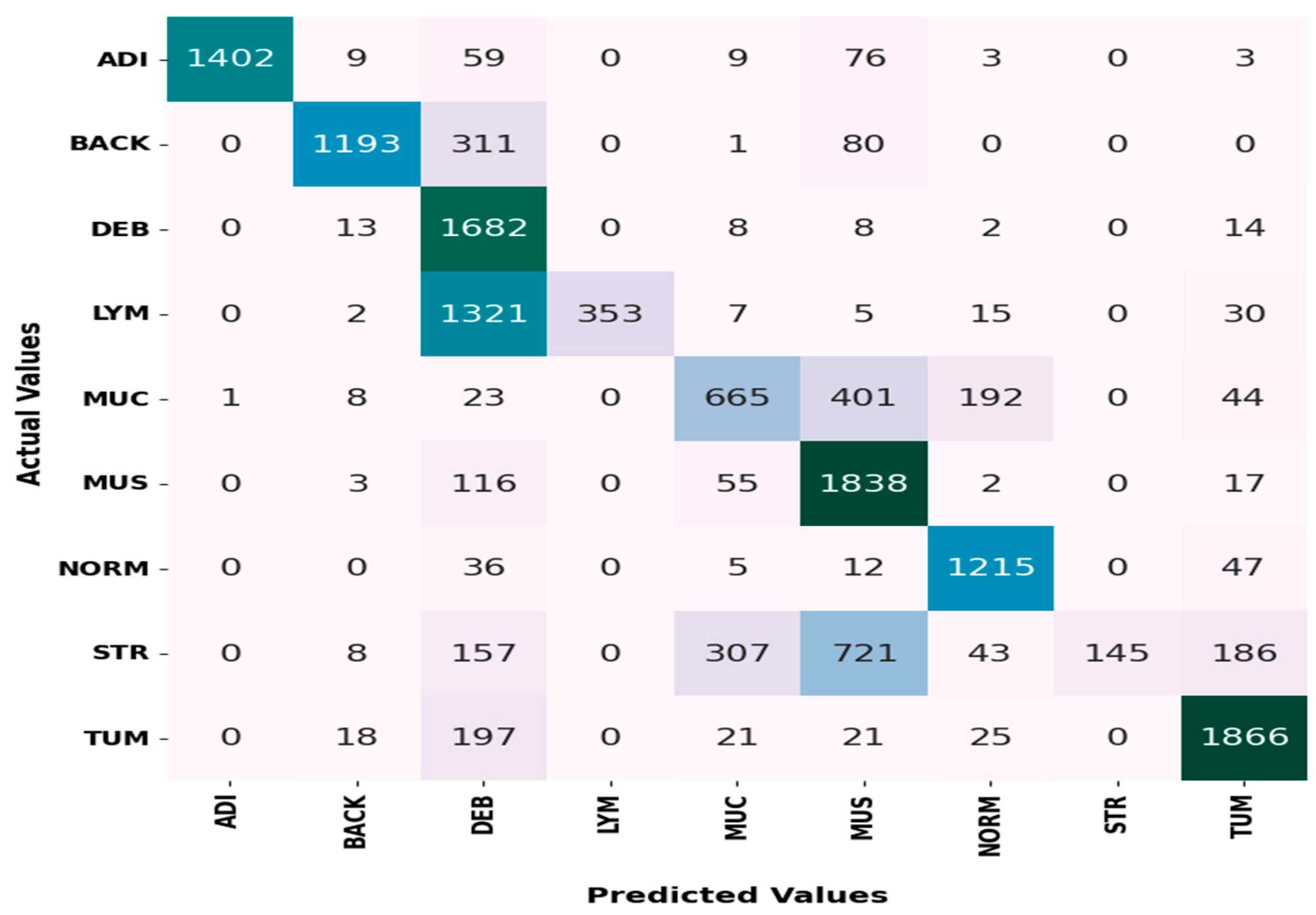 Electronics 13 03126 g005