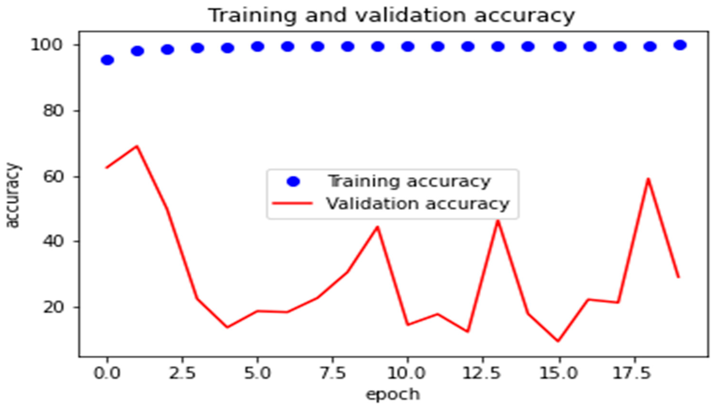 Electronics 13 03126 g007