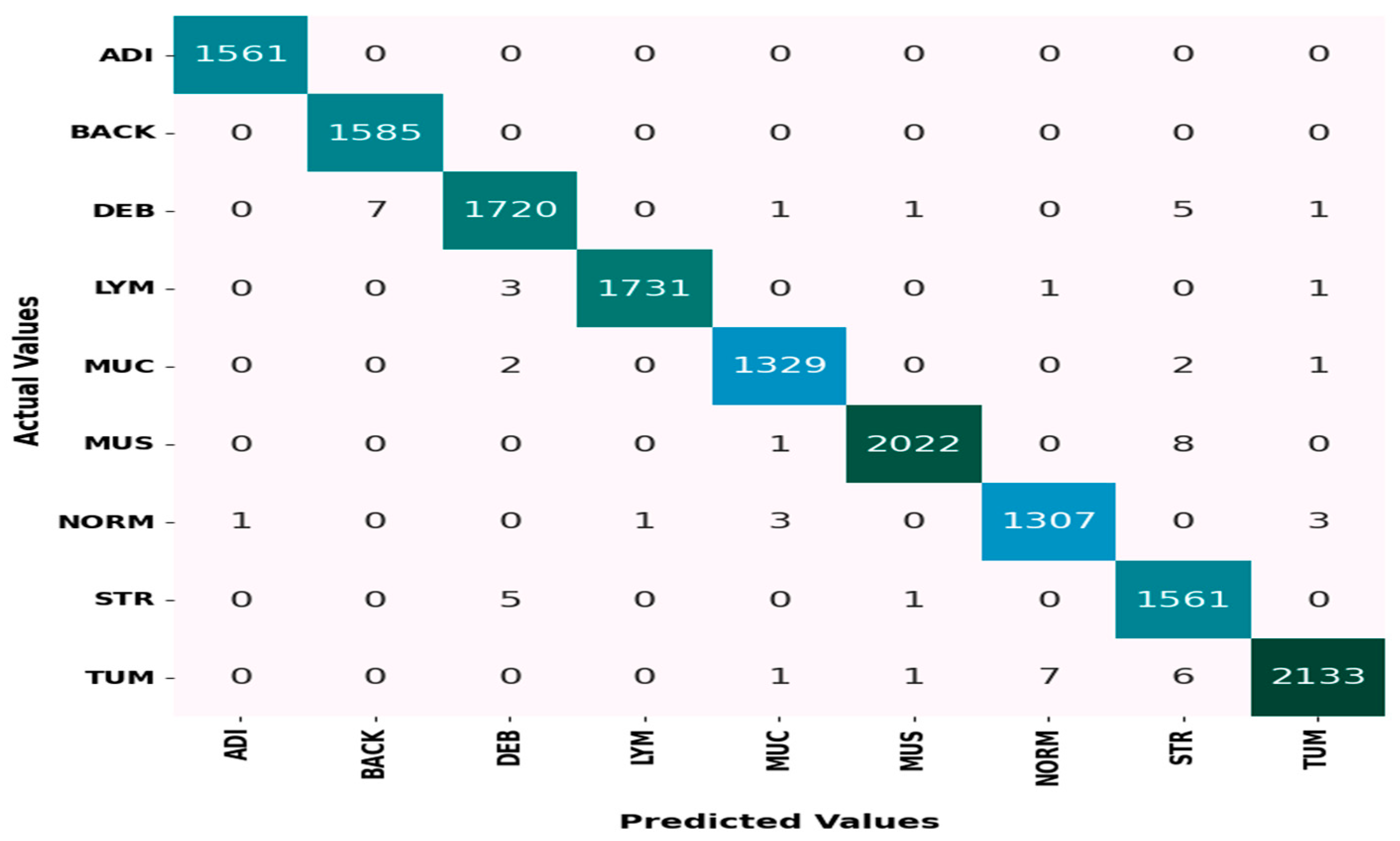 Electronics 13 03126 g009