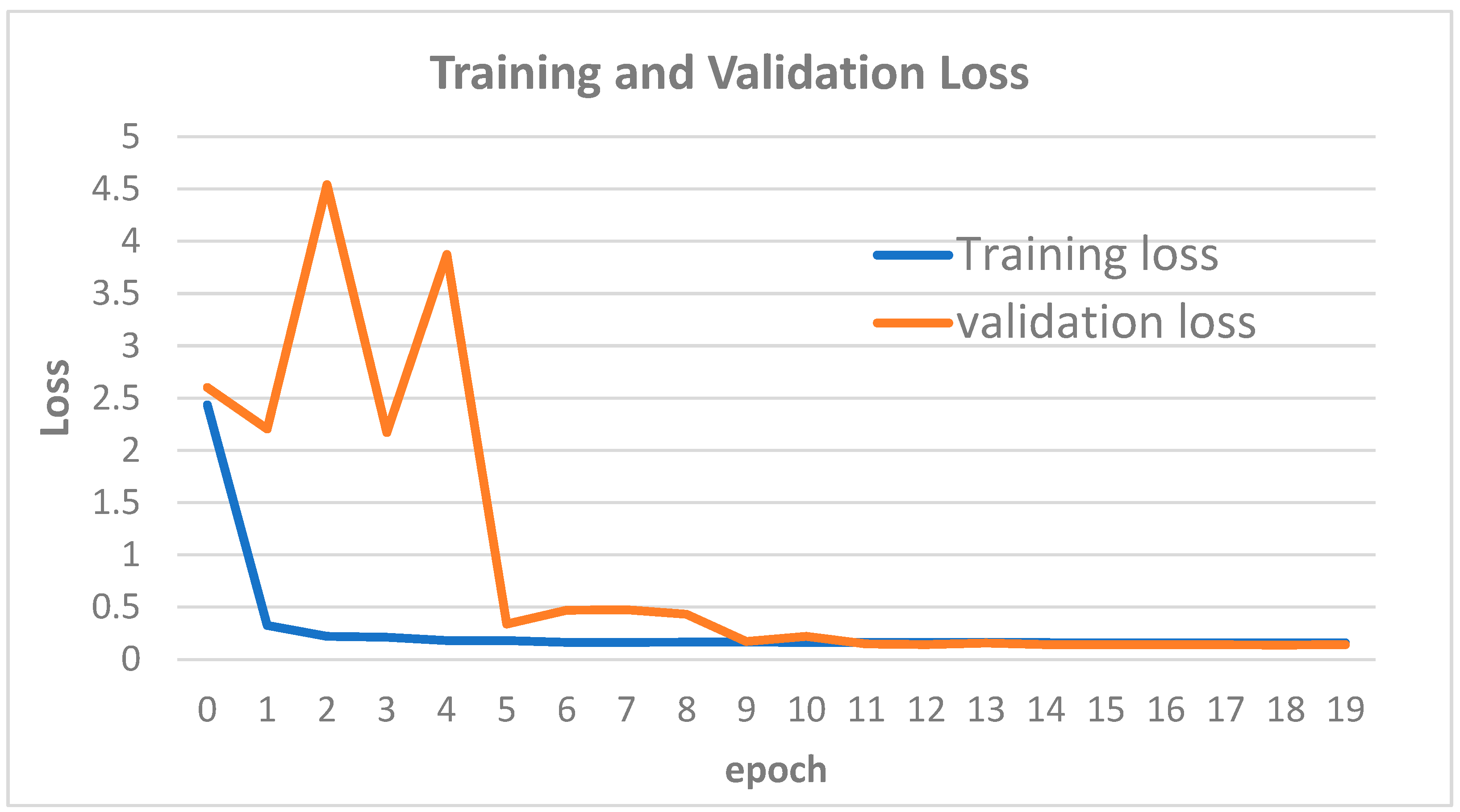 Electronics 13 03126 g010