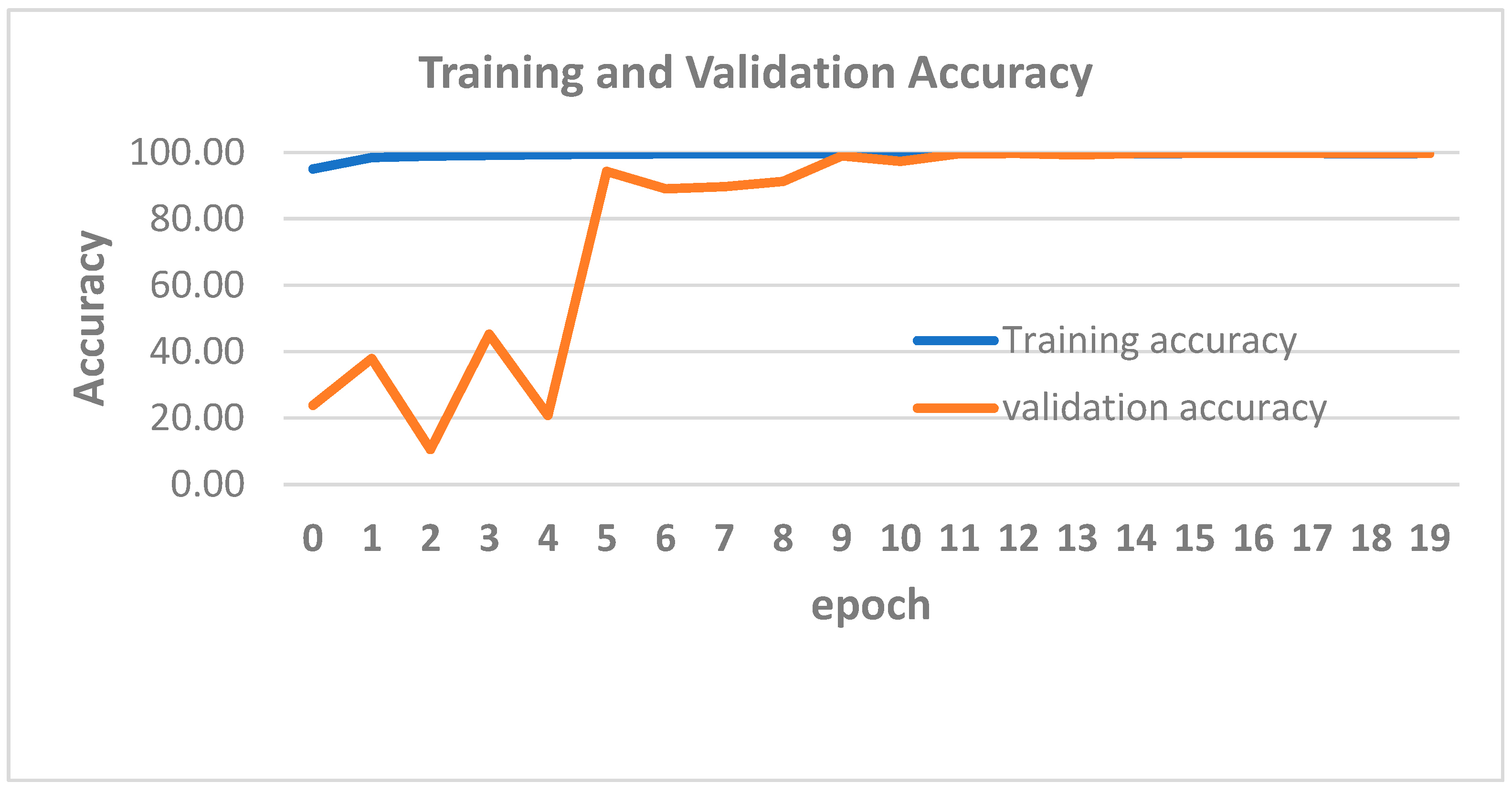Electronics 13 03126 g011