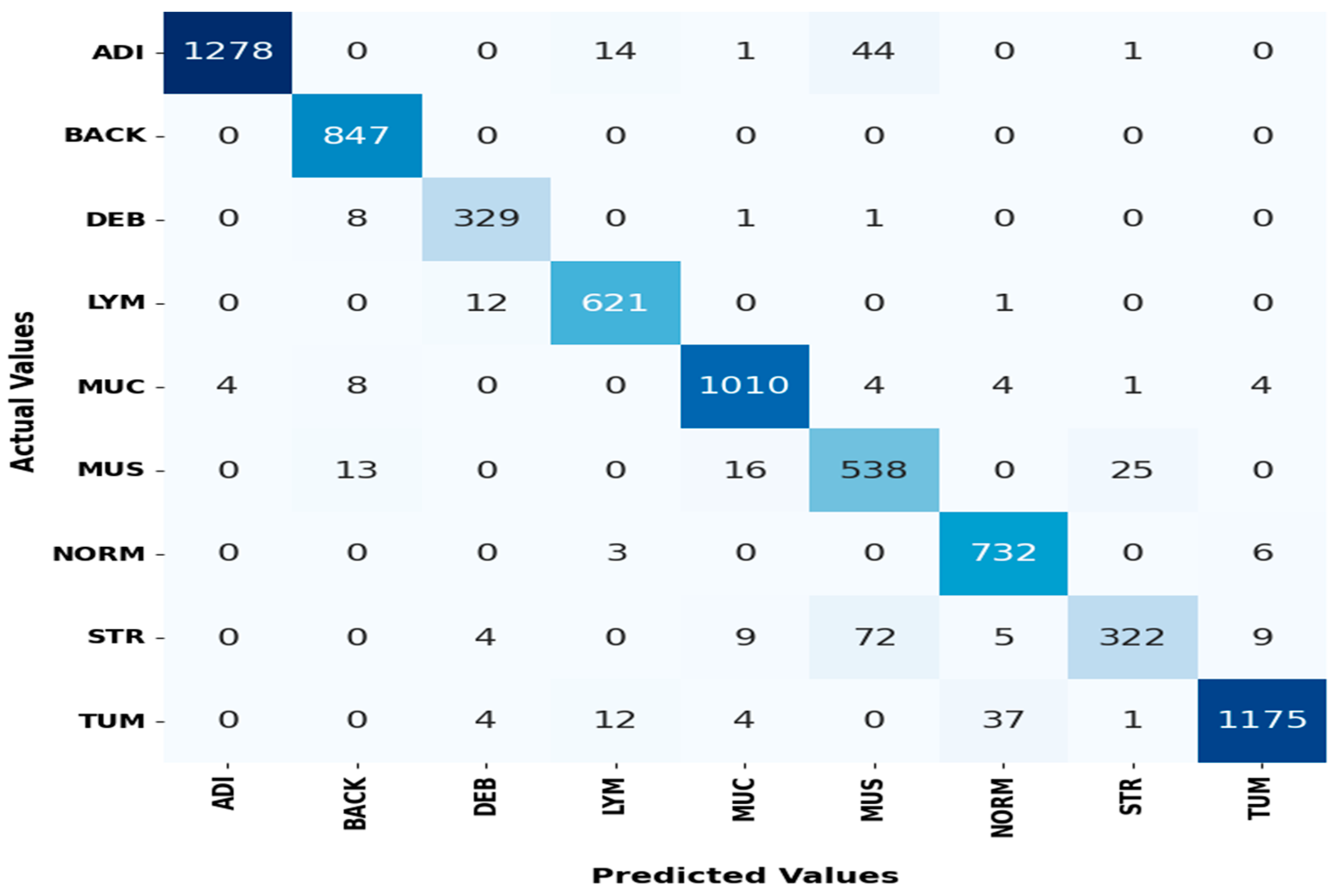 Electronics 13 03126 g012