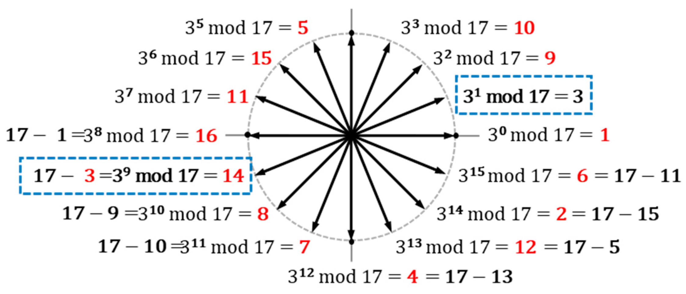 Electronics 13 03128 g005