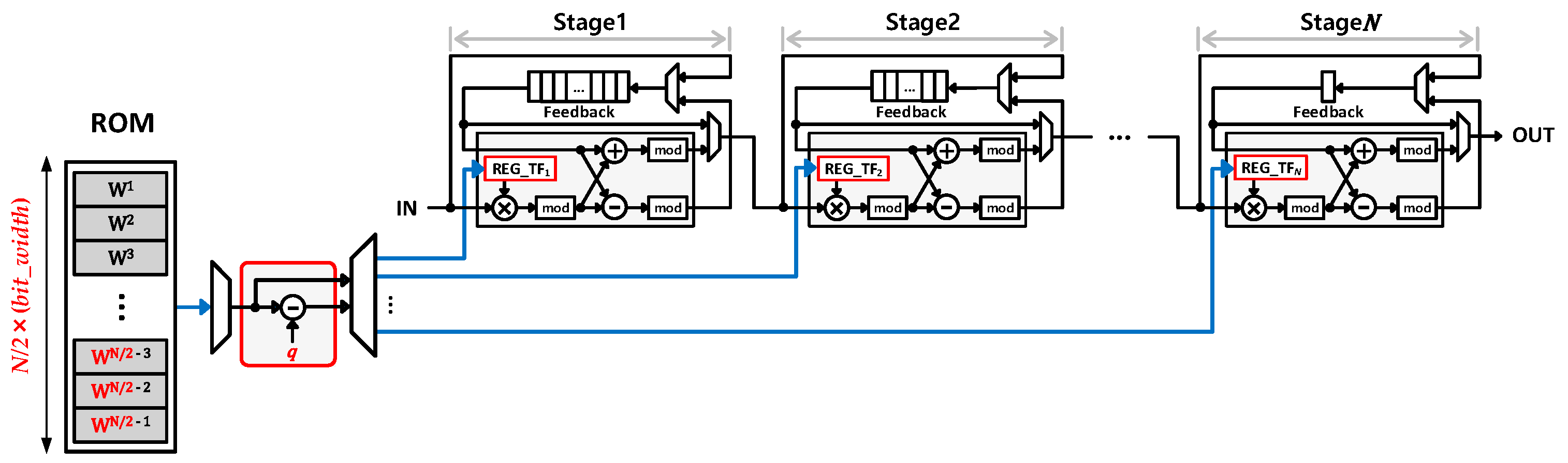 Electronics 13 03128 g006