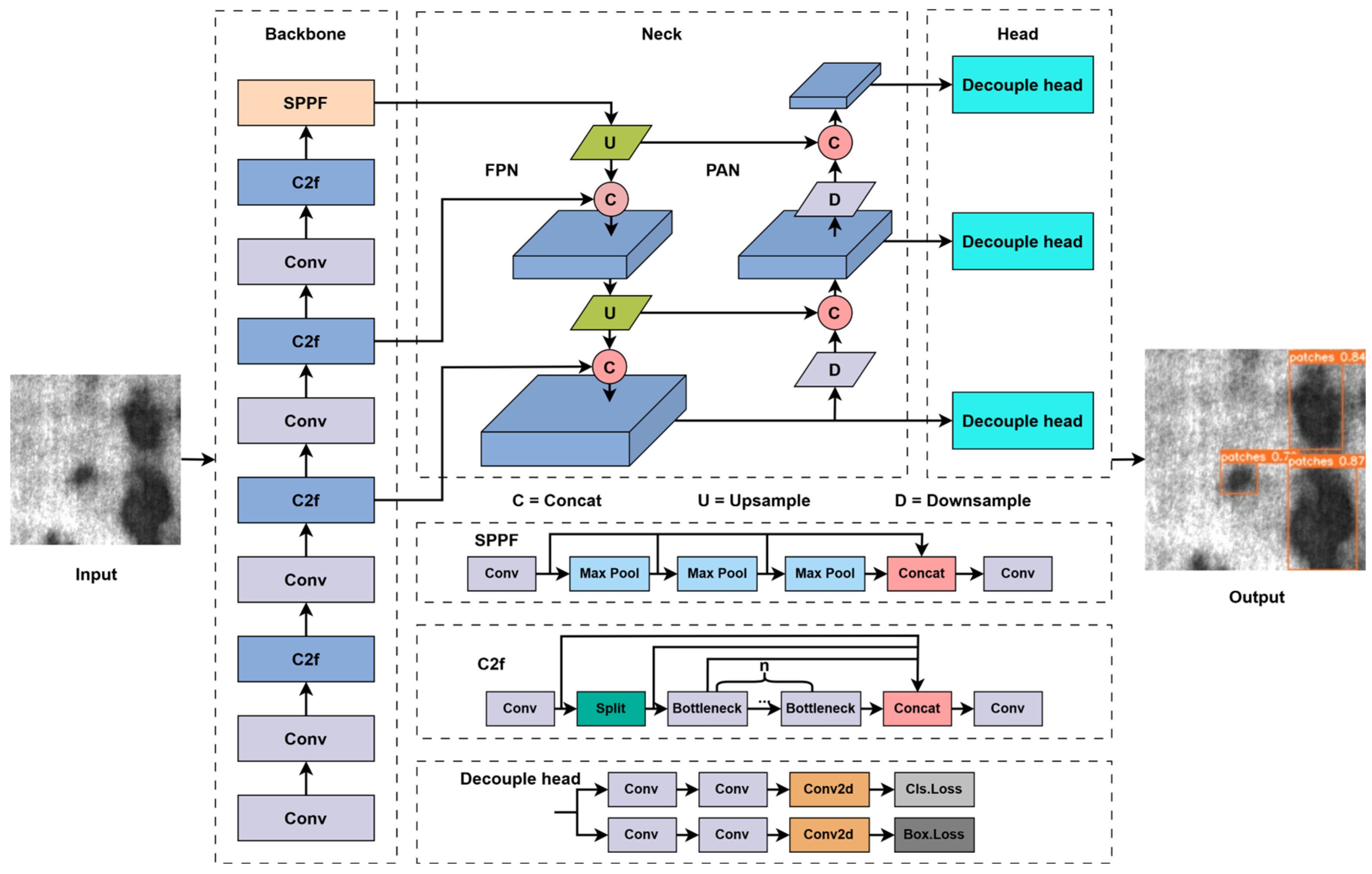 YOLO-ADS: An Improved YOLOv8 Algorithm for Metal Surface Defect Detection