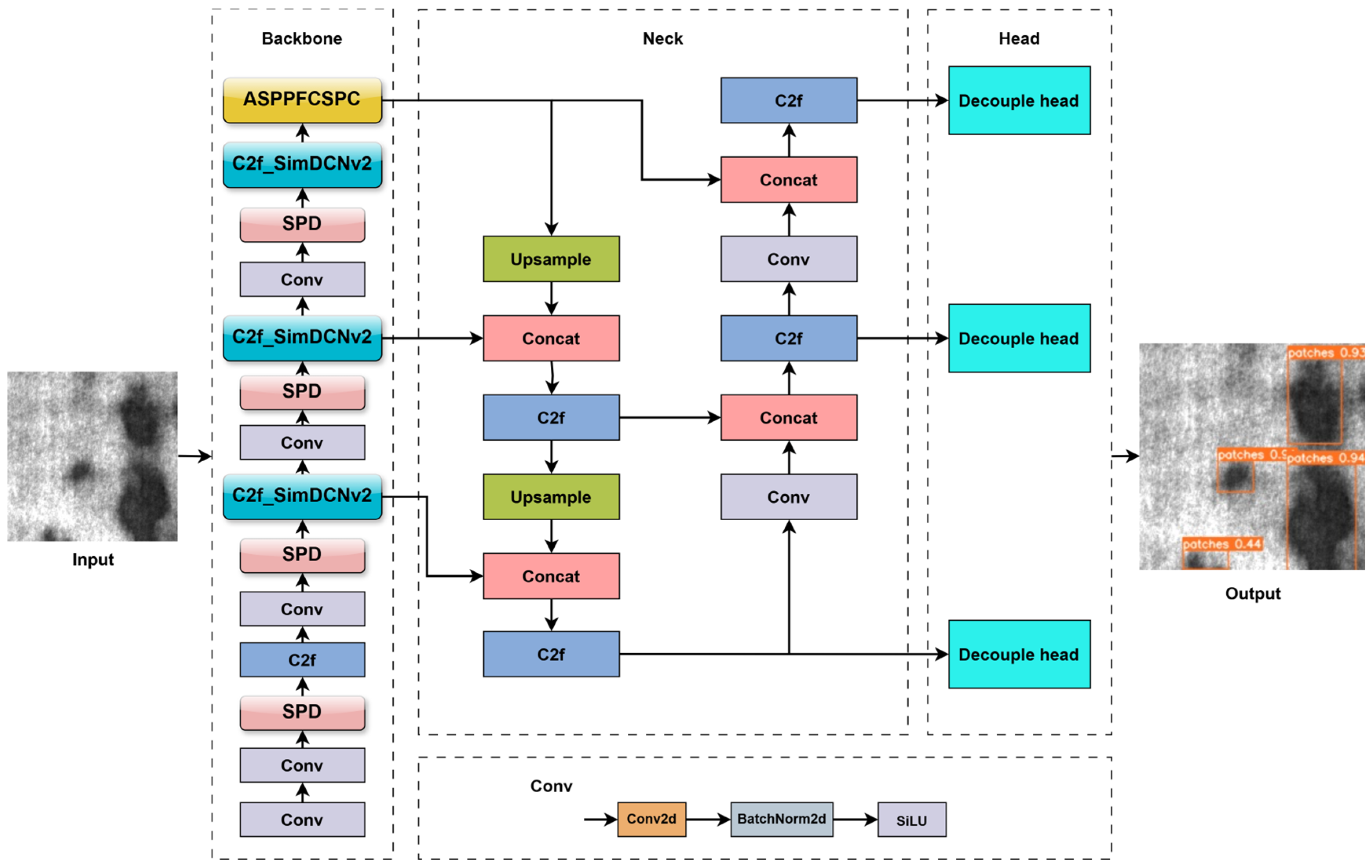 Electronics 13 03129 g002