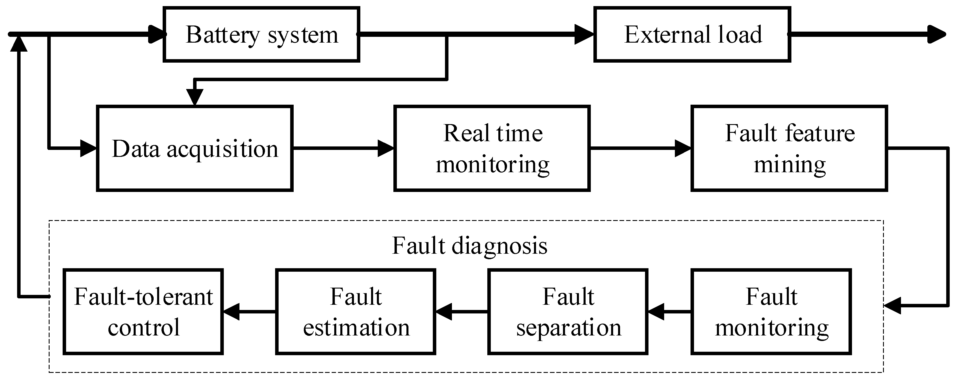 Electronics 13 03131 g001