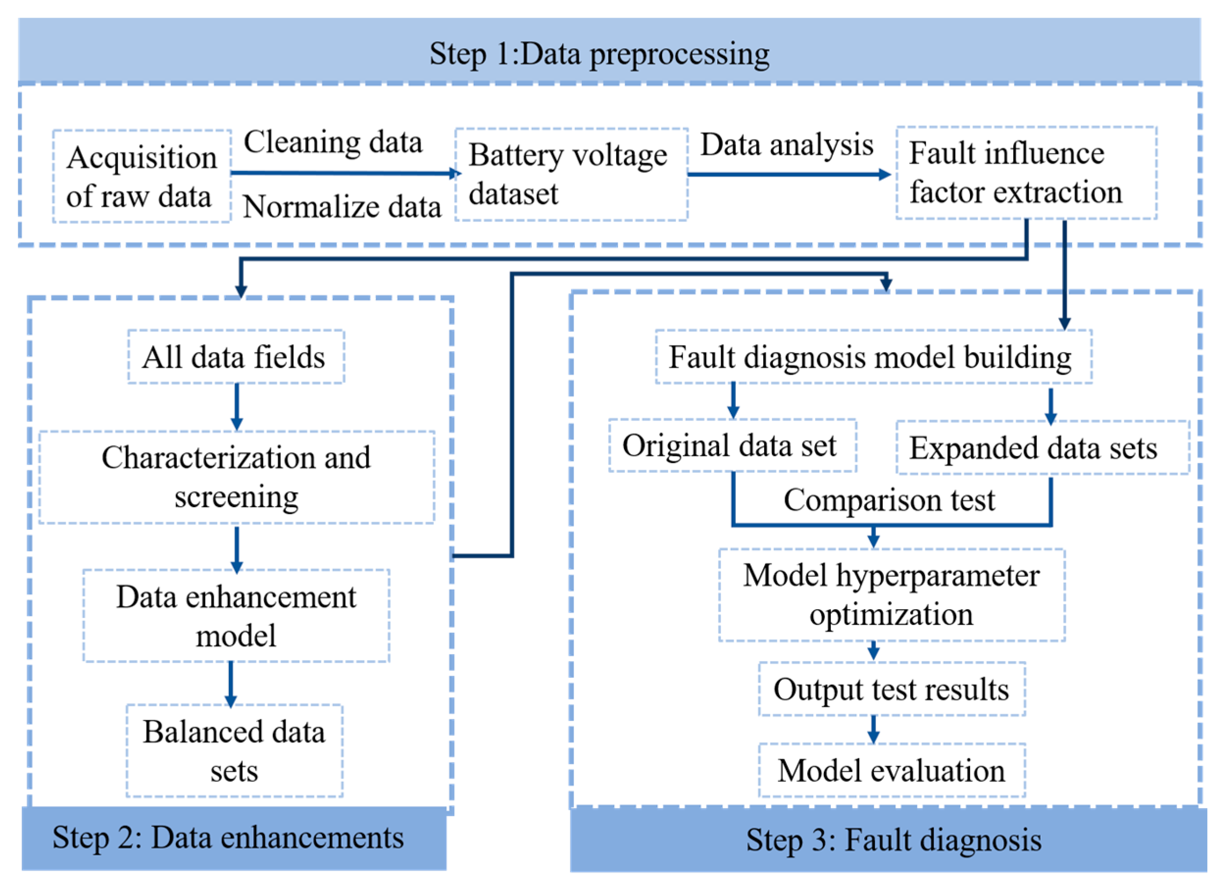Electronics 13 03131 g002