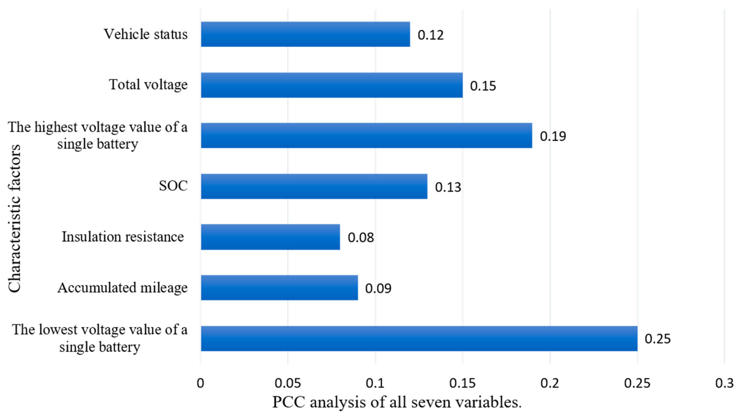Electronics 13 03131 g006
