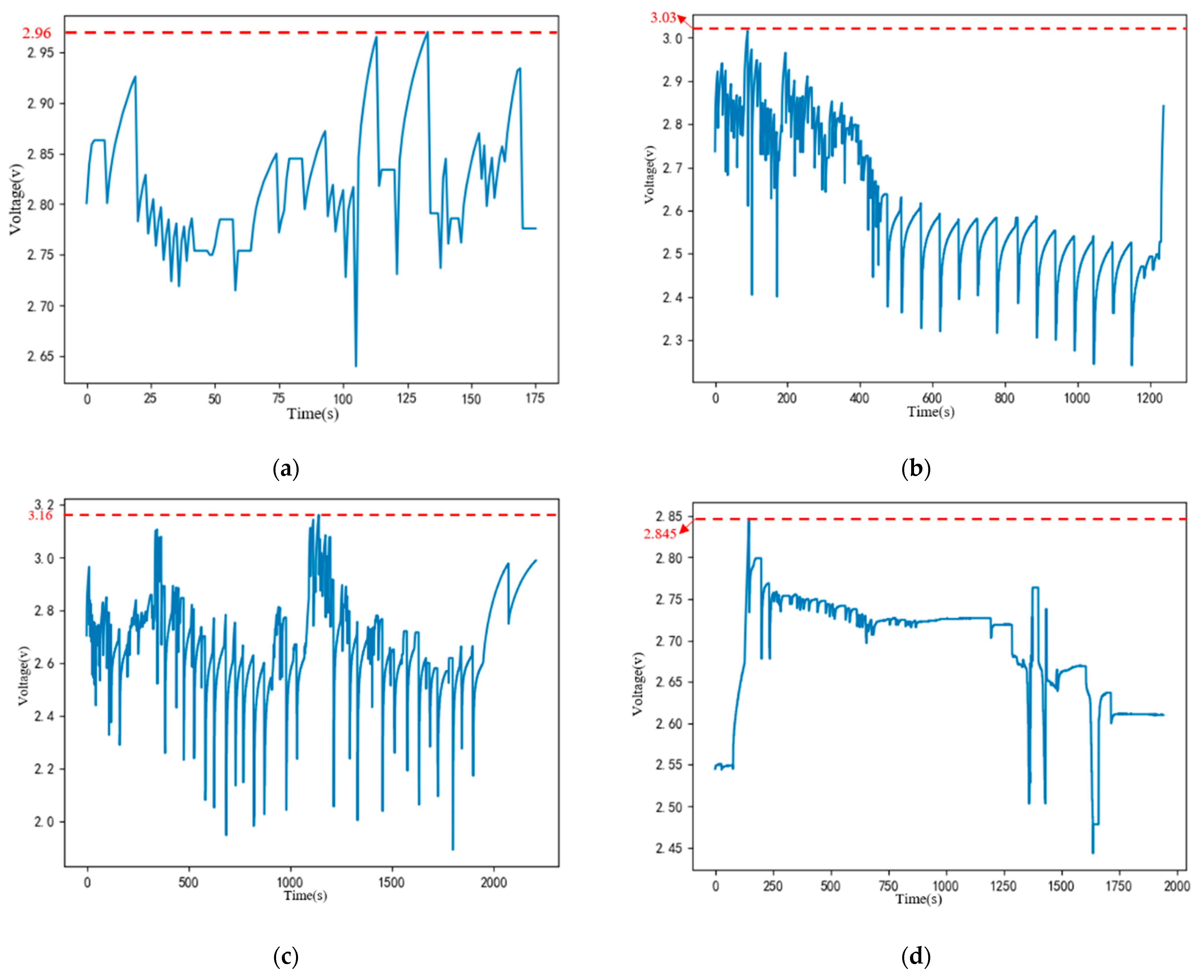 Electronics 13 03131 g007