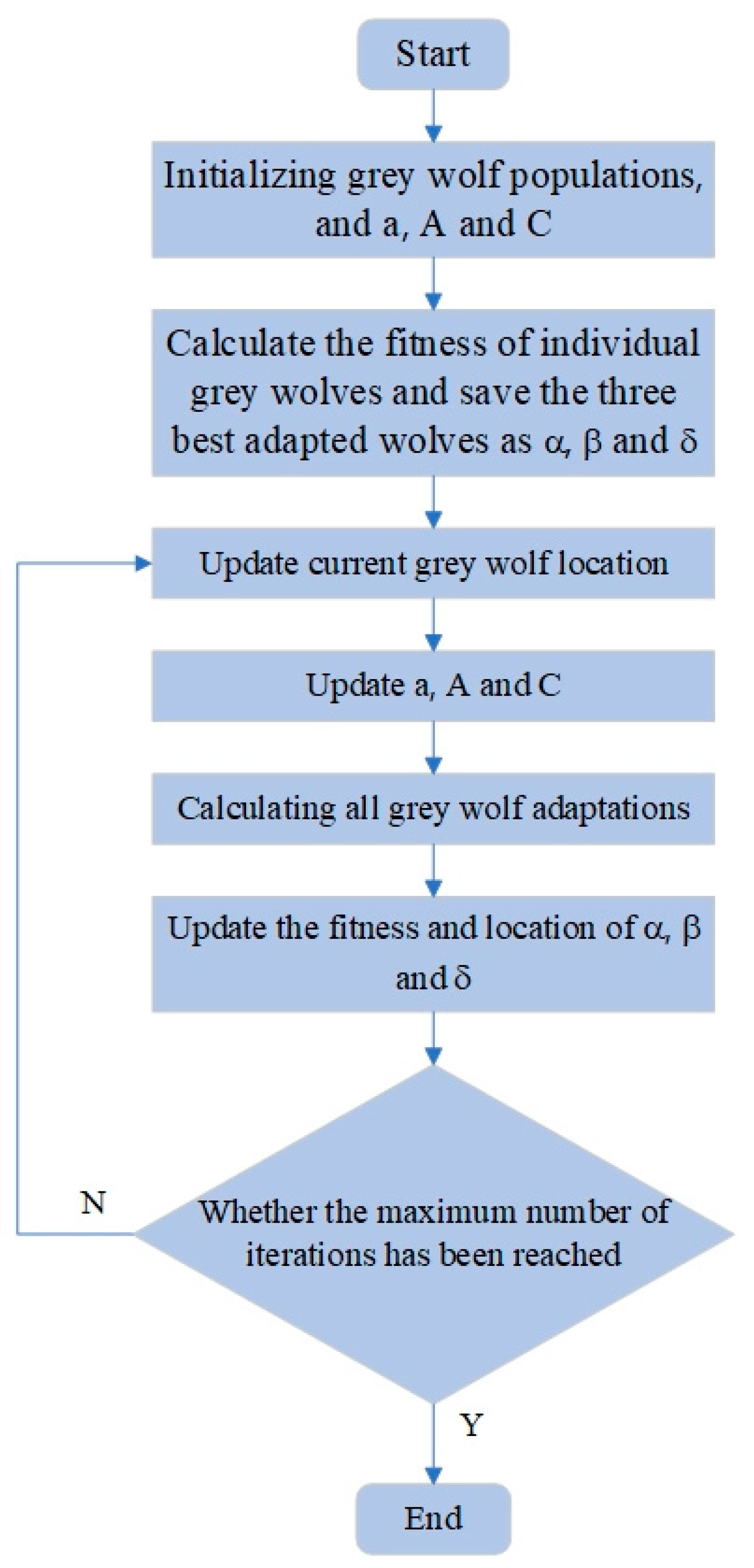 Electronics 13 03131 g012