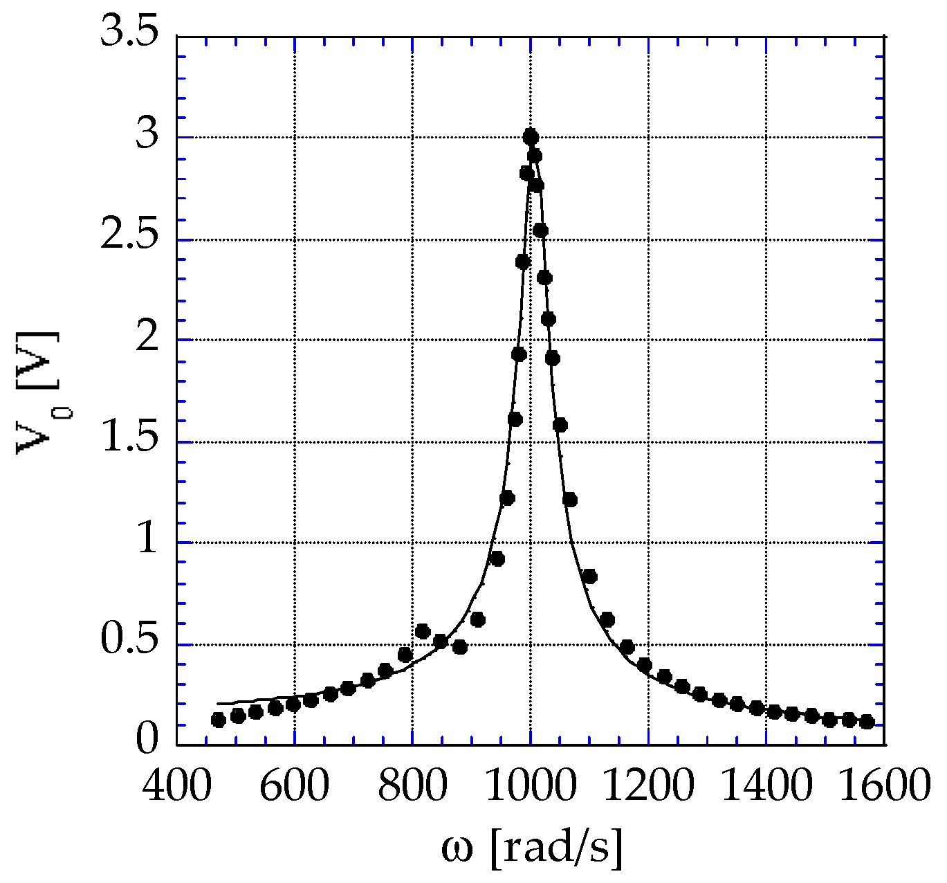 Electronics 13 03135 g006