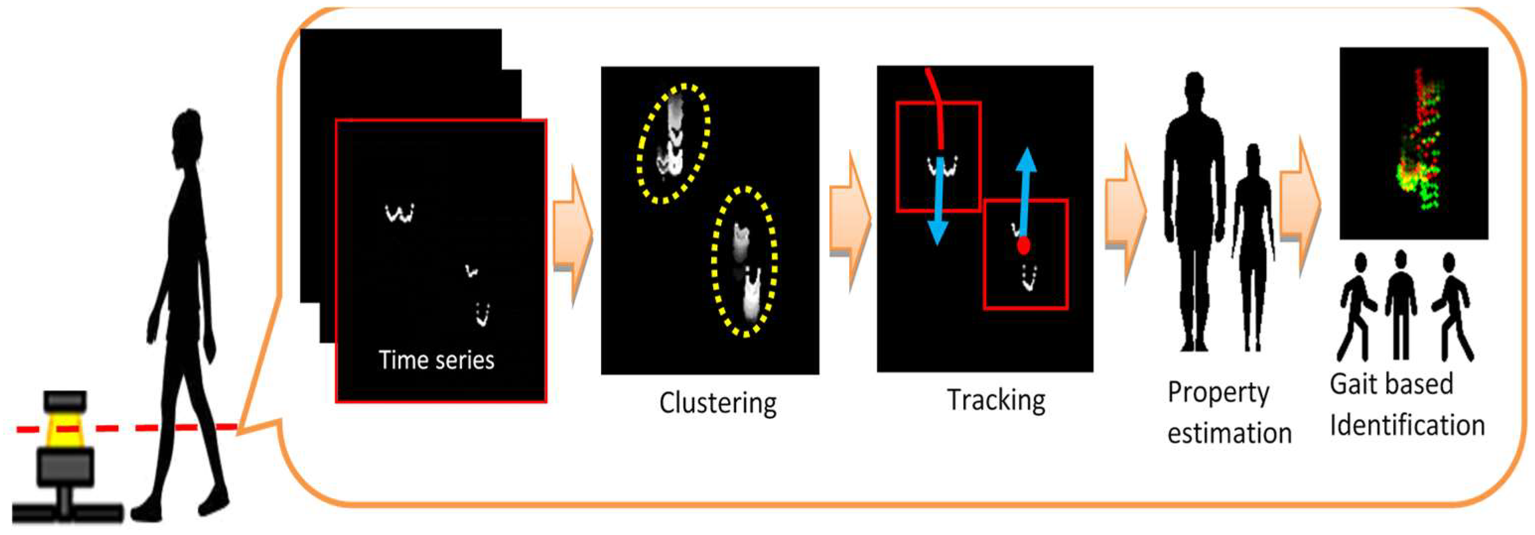 Electronics 13 03137 g002