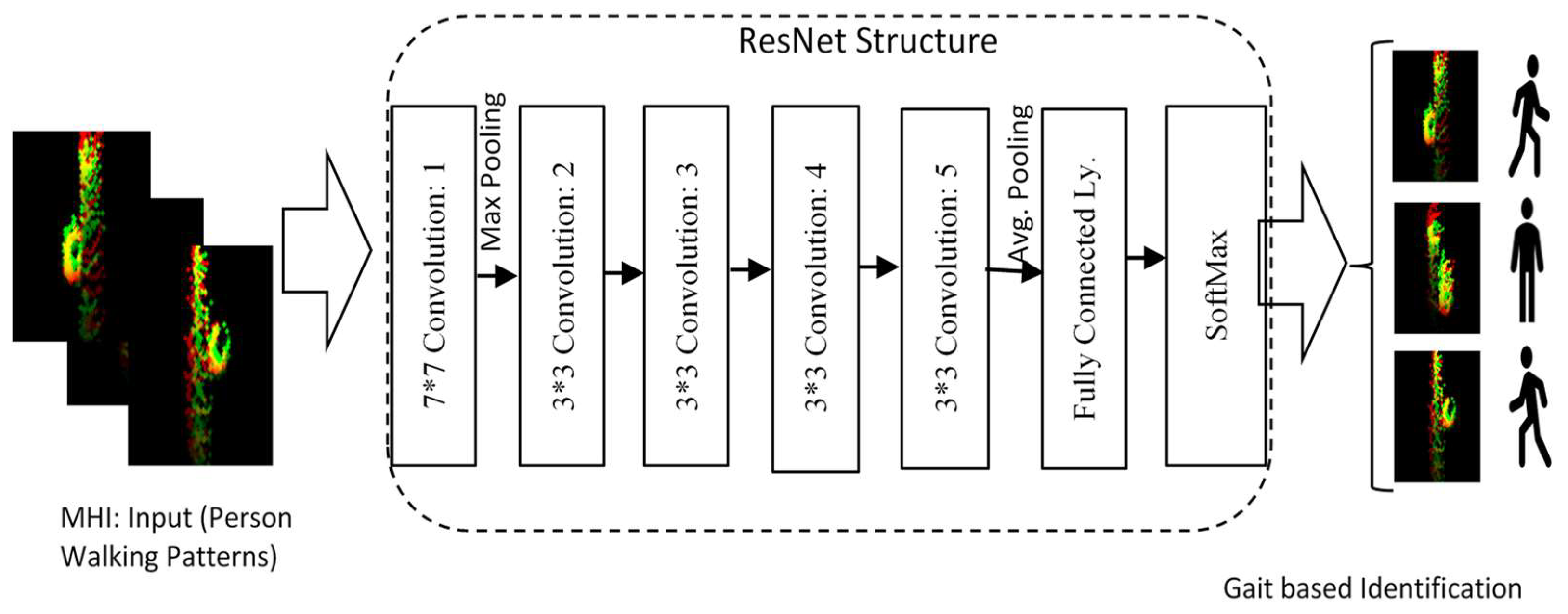 Electronics 13 03137 g006