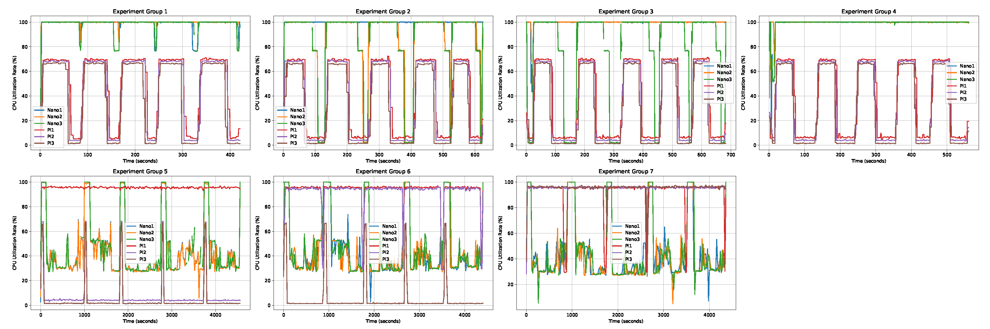 Electronics 13 03140 g004