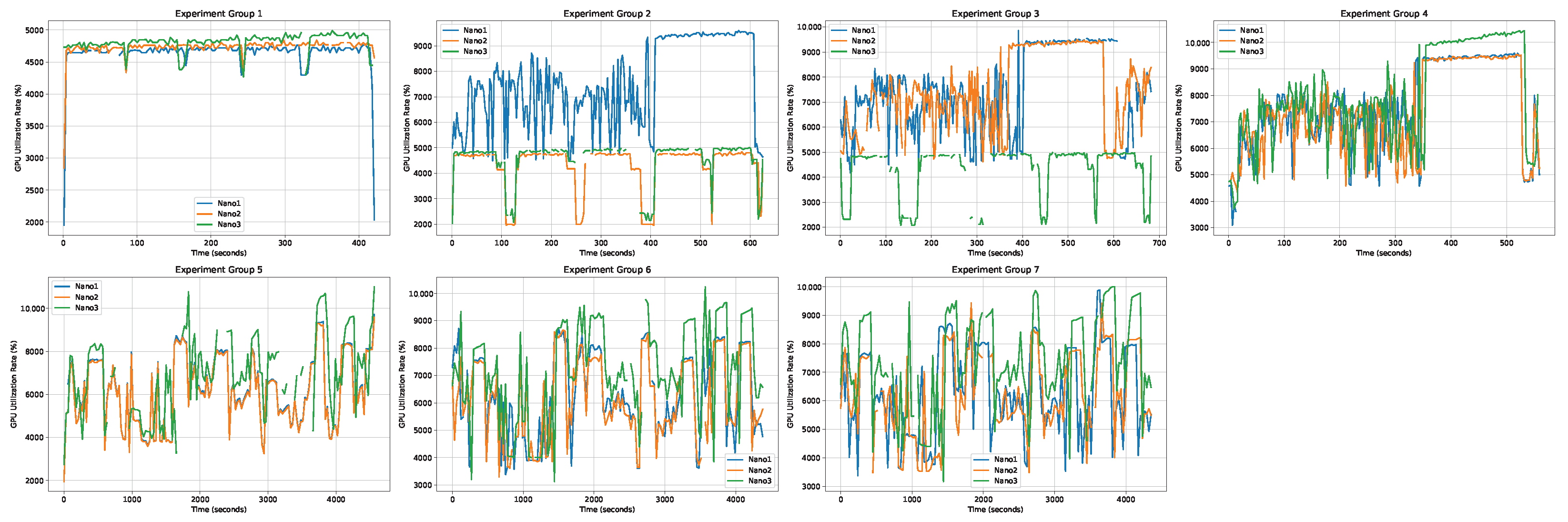 Electronics 13 03140 g007