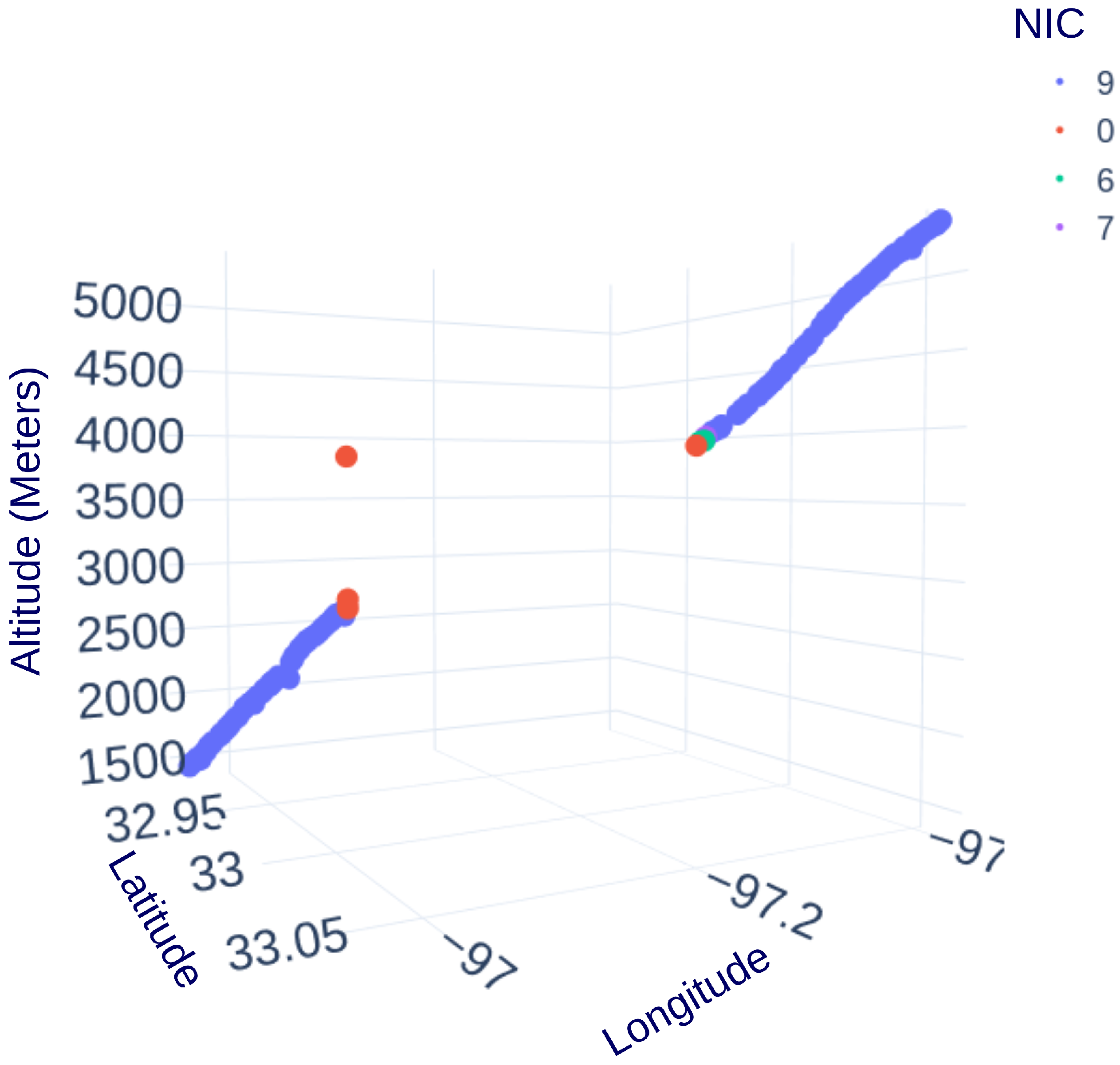 Detecting GPS Interference Using Automatic Dependent