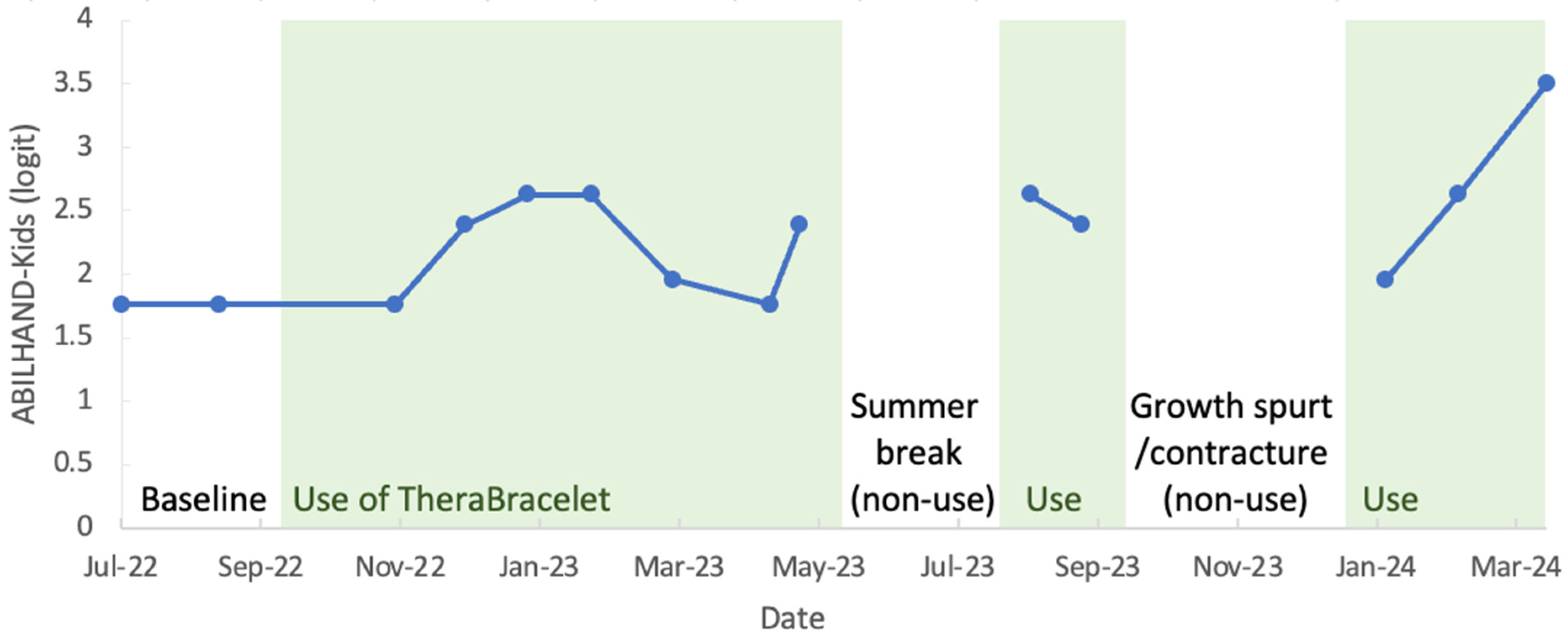Electronics 13 03147 g004
