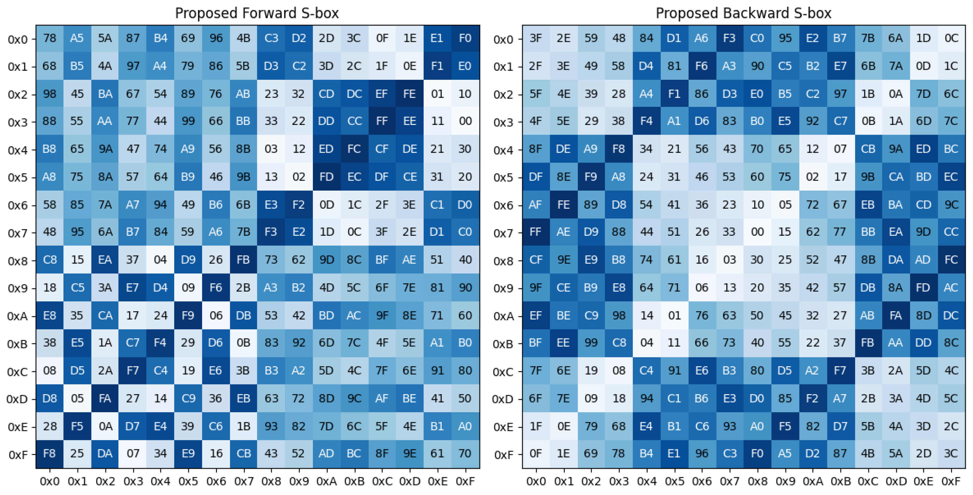 Electronics 13 03148 g005