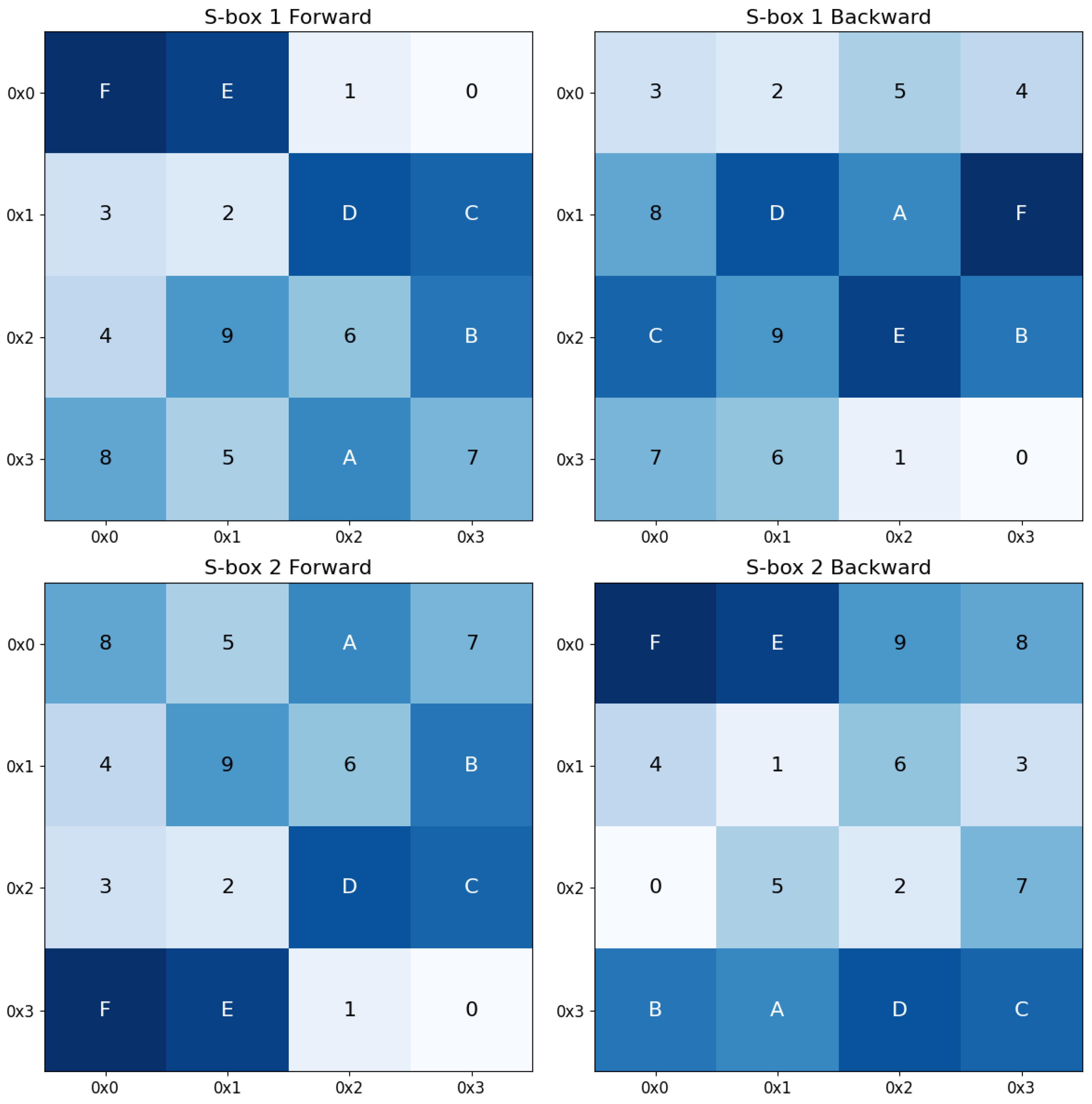 Electronics 13 03148 g006