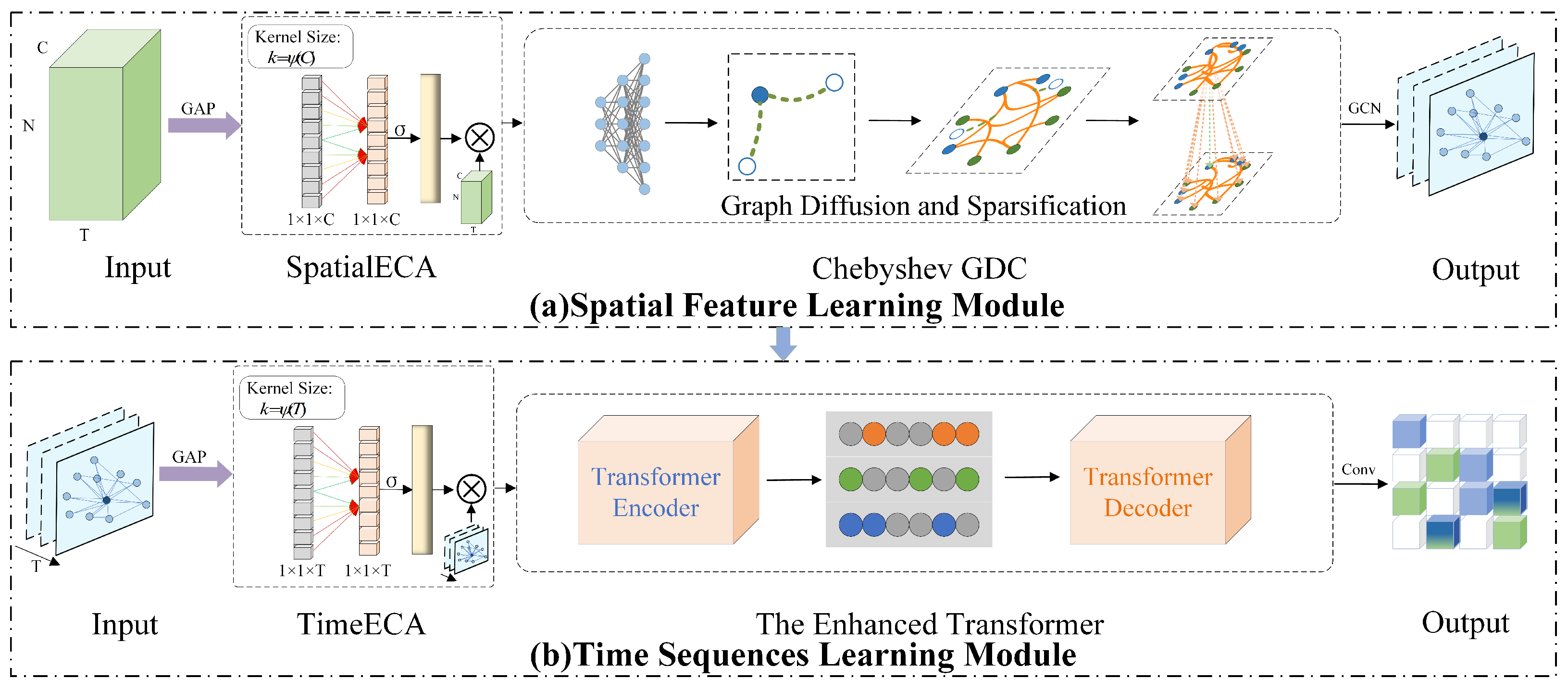 Electronics 13 03151 g002