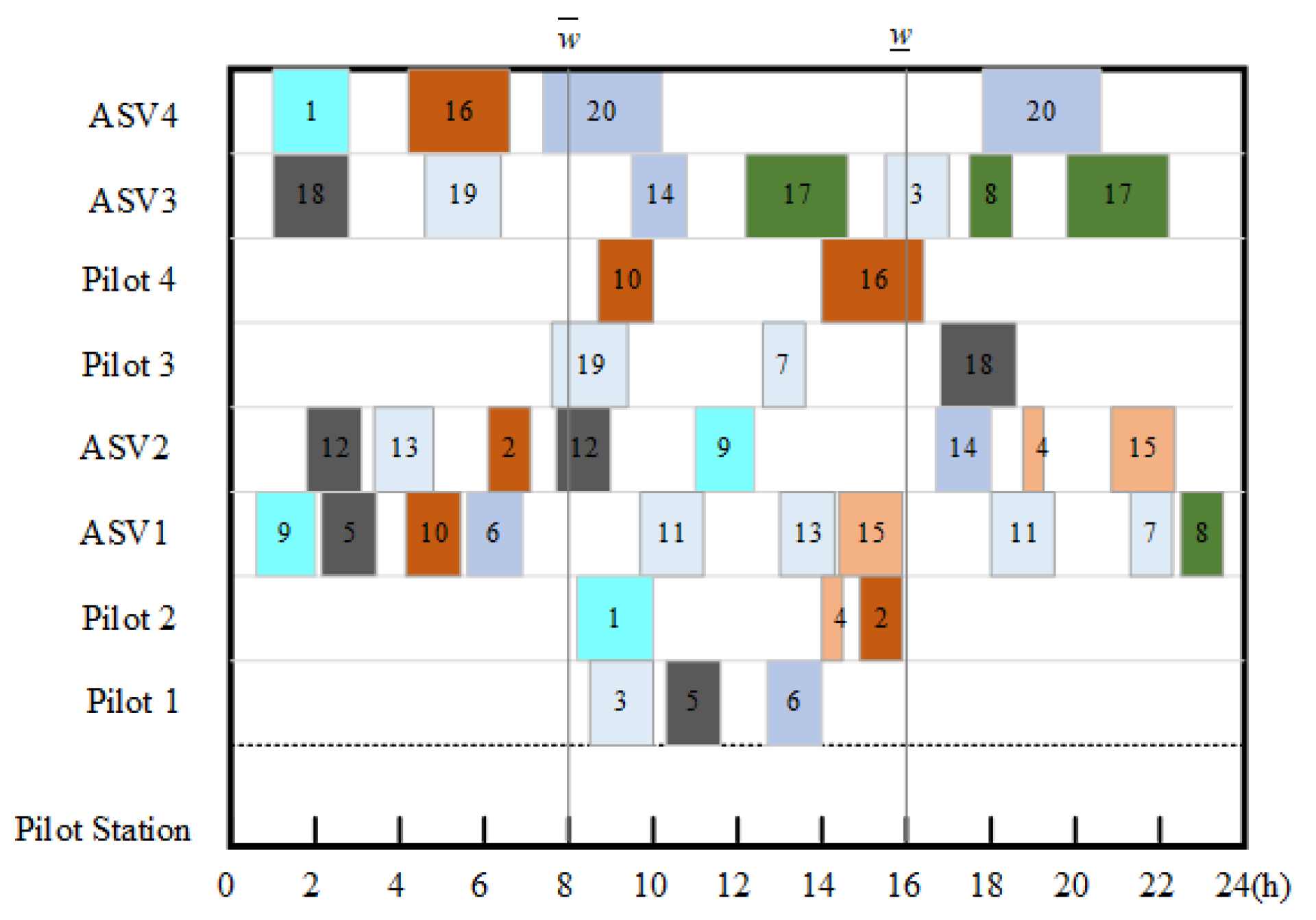 Electronics 13 03152 g004