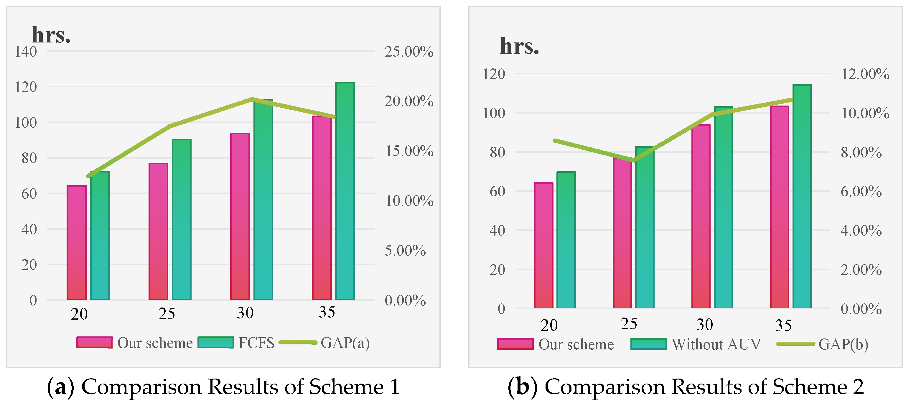 Electronics 13 03152 g005