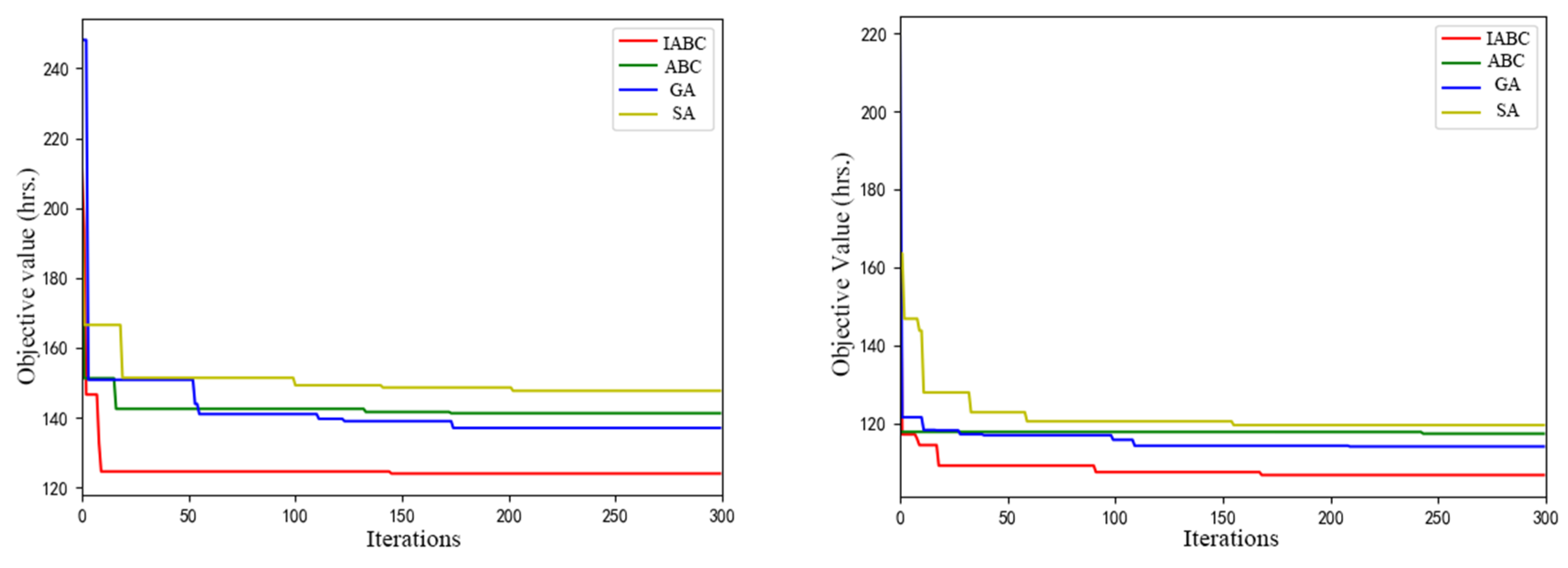 Electronics 13 03152 g006