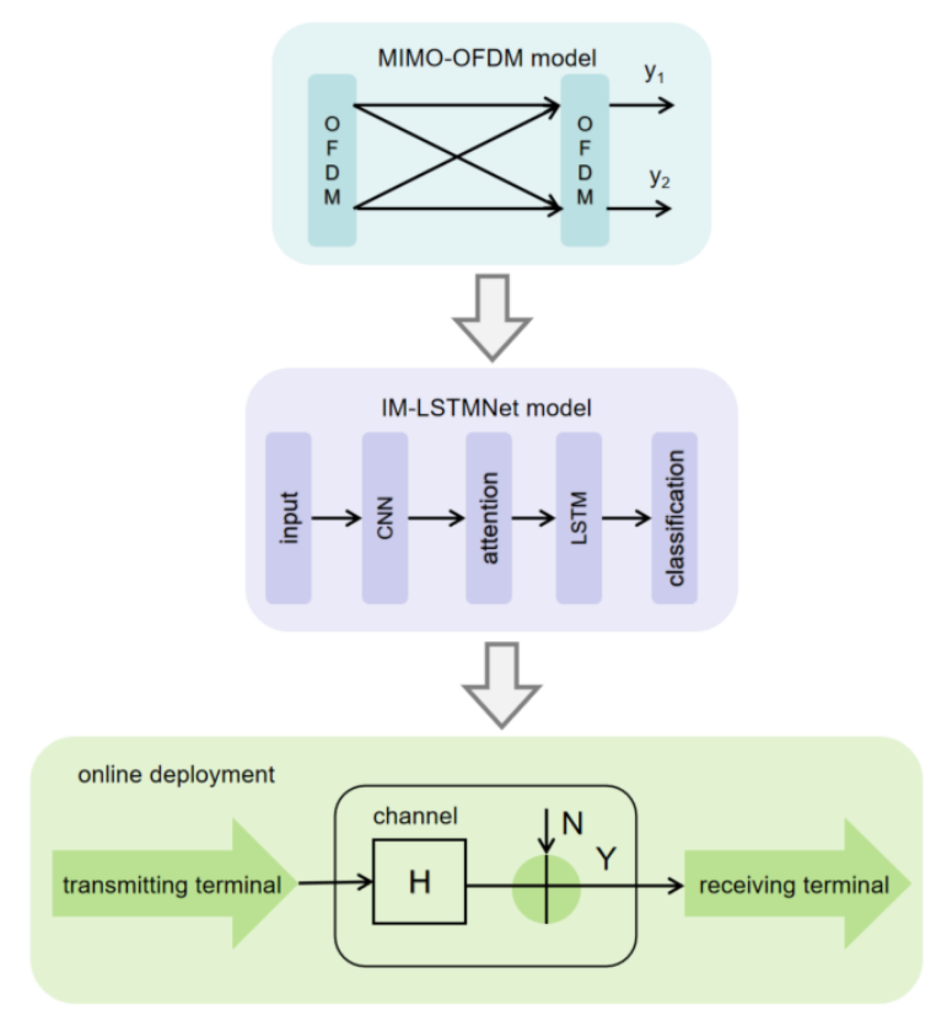 Electronics 13 03153 g002