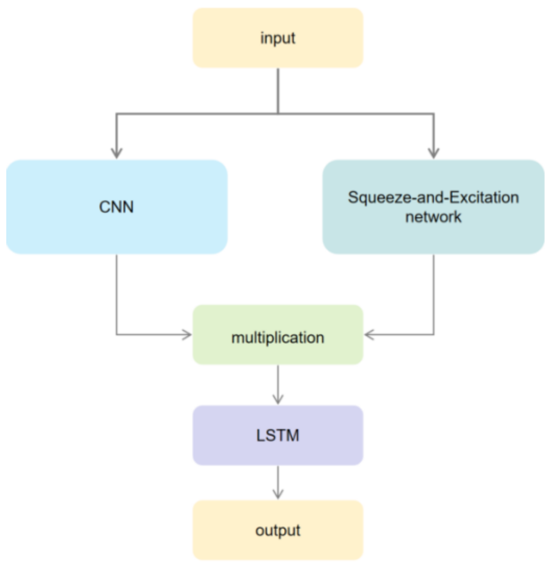 Electronics 13 03153 g004