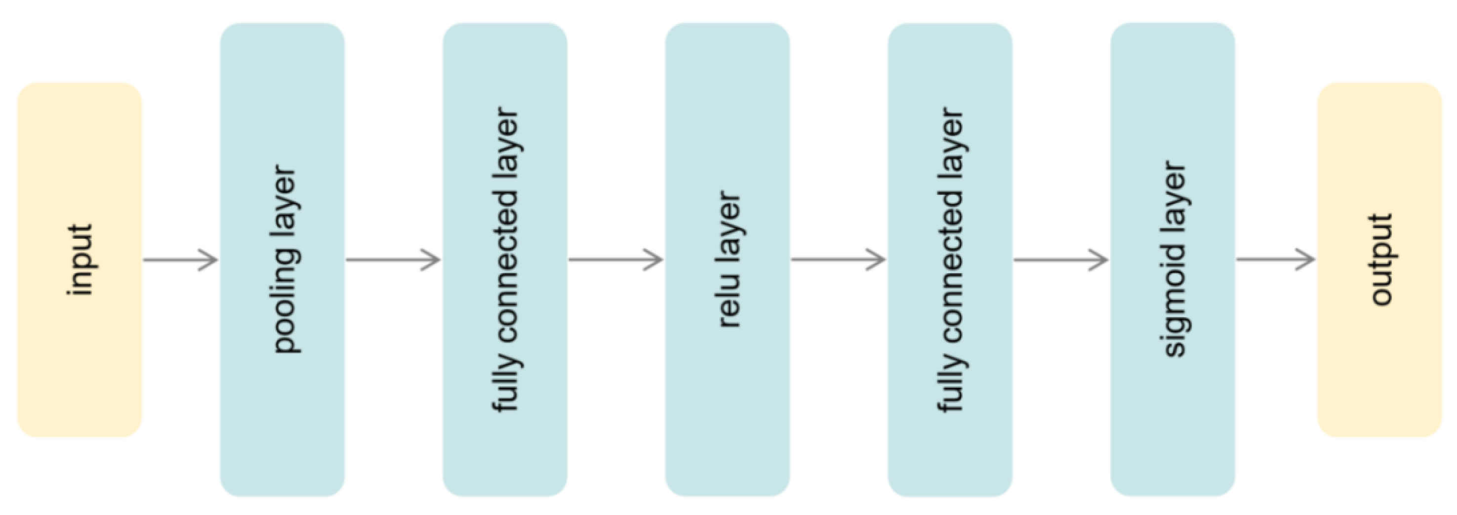 Electronics 13 03153 g006