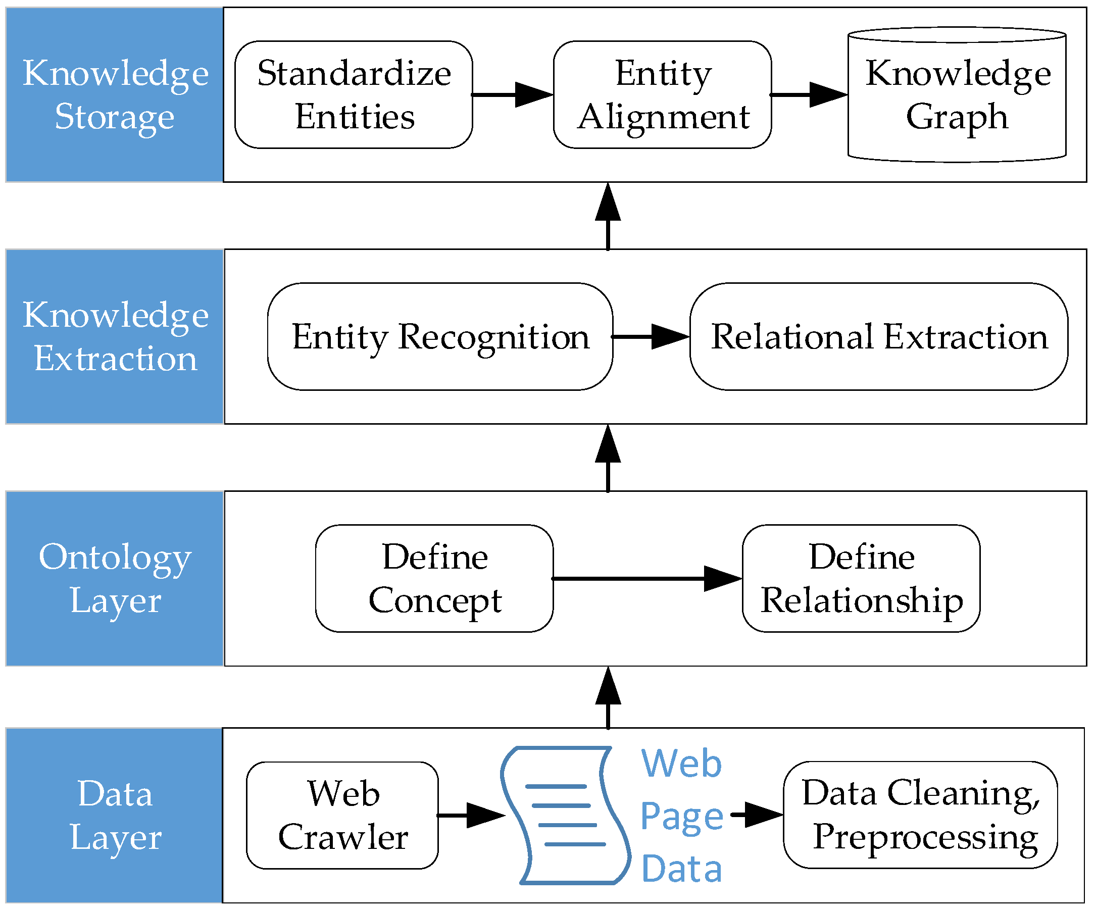 Electronics 13 03156 g001
