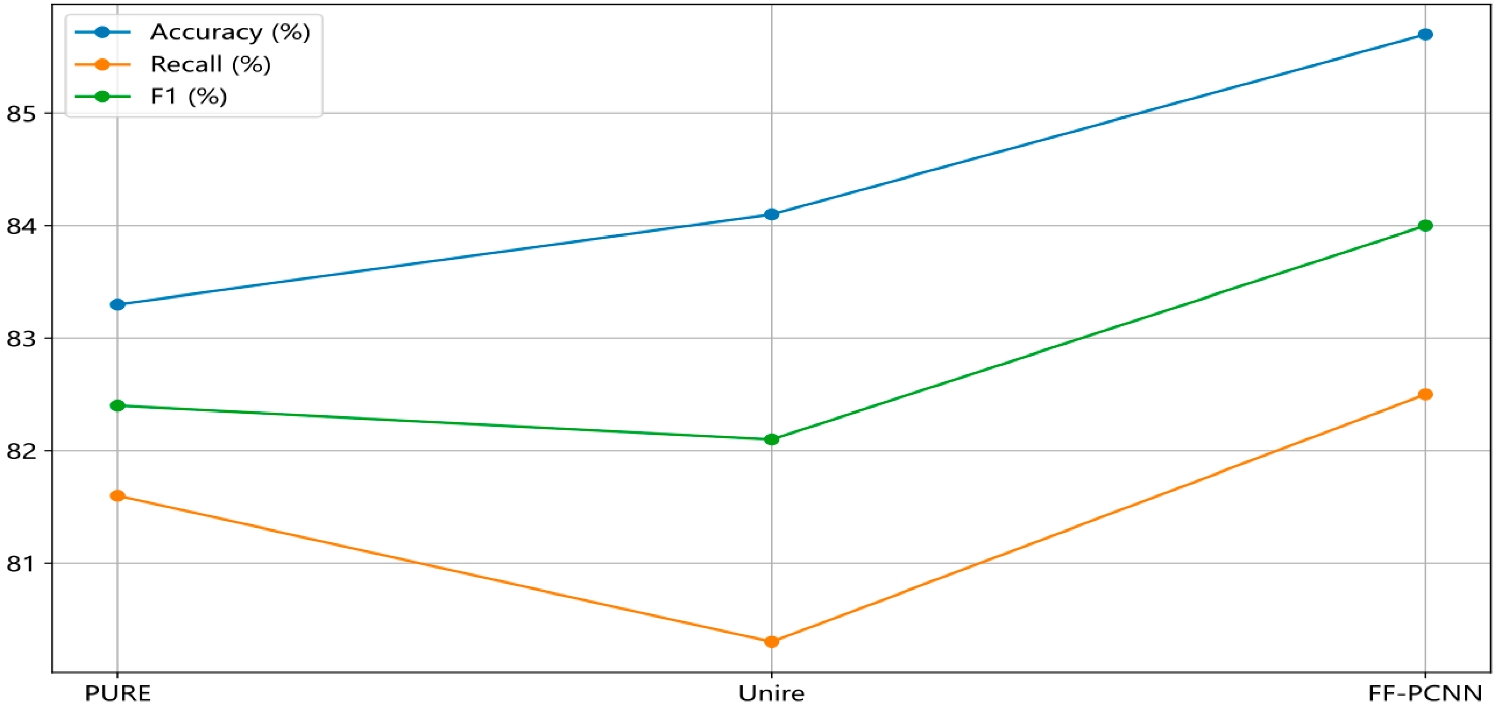 Electronics 13 03156 g009