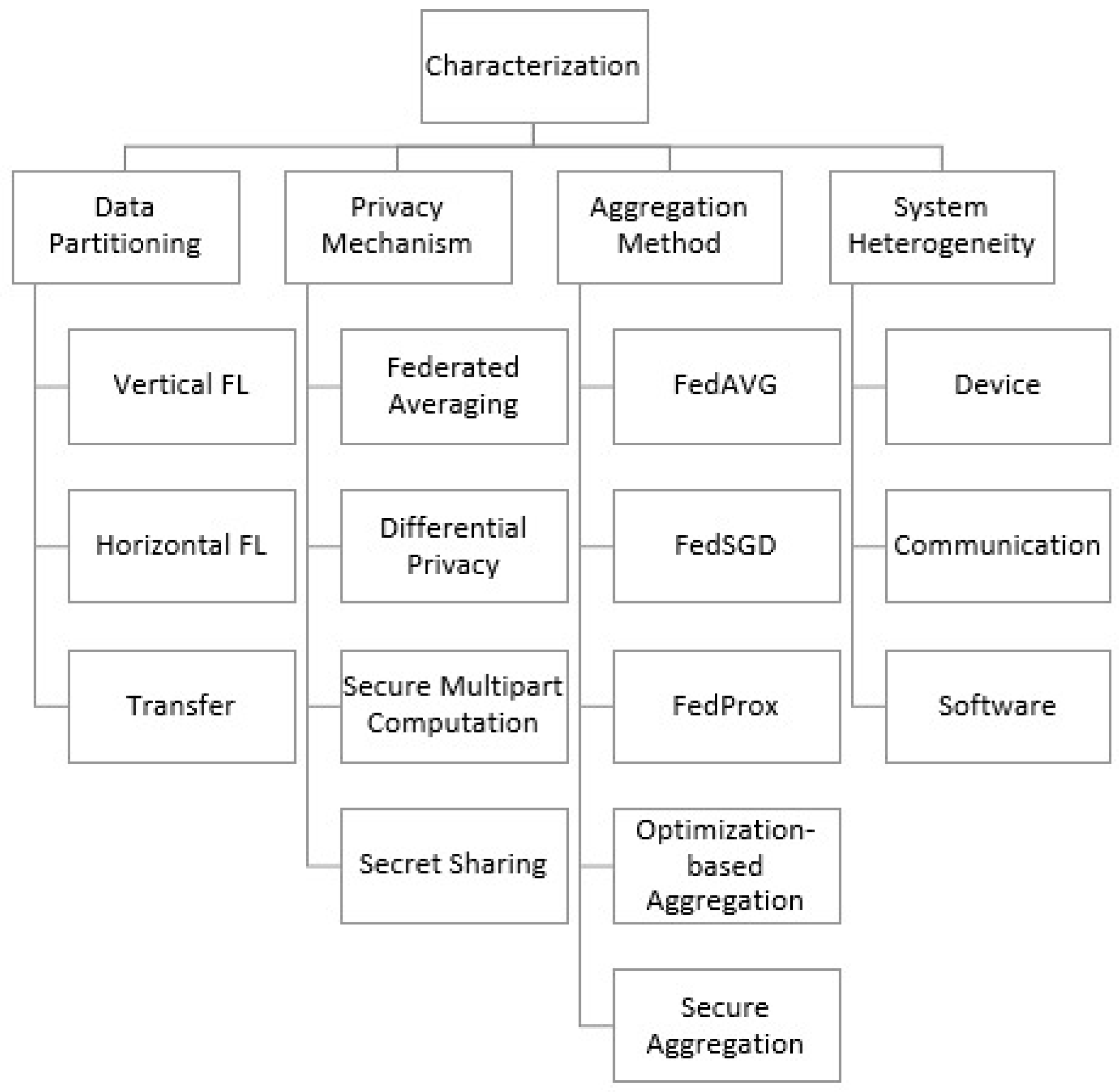 Electronics 13 03157 g001