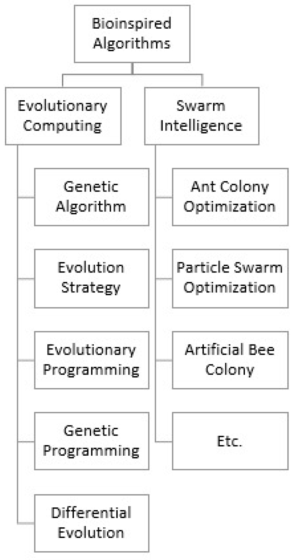Electronics 13 03157 g004