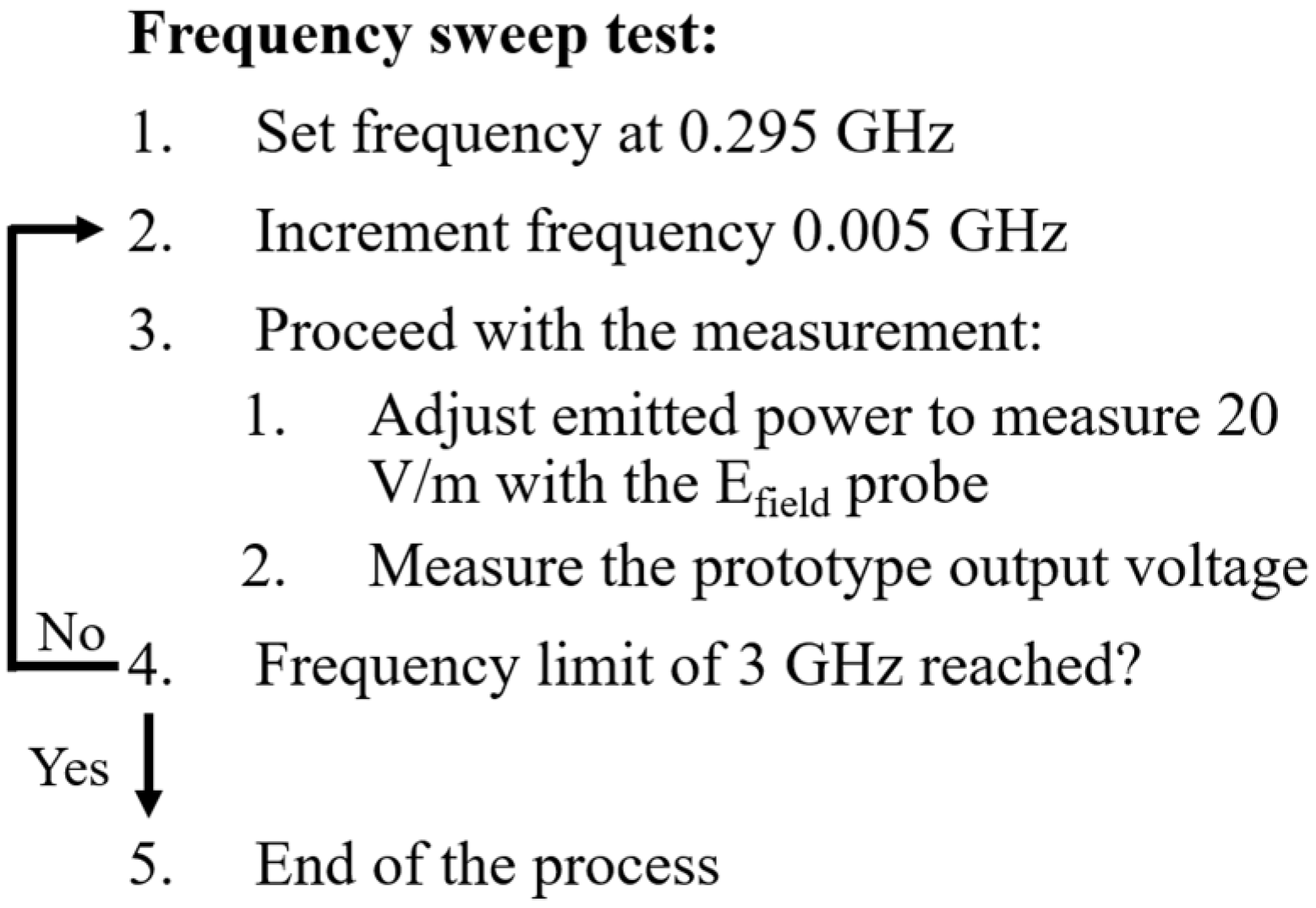 Electronics 13 03159 g003