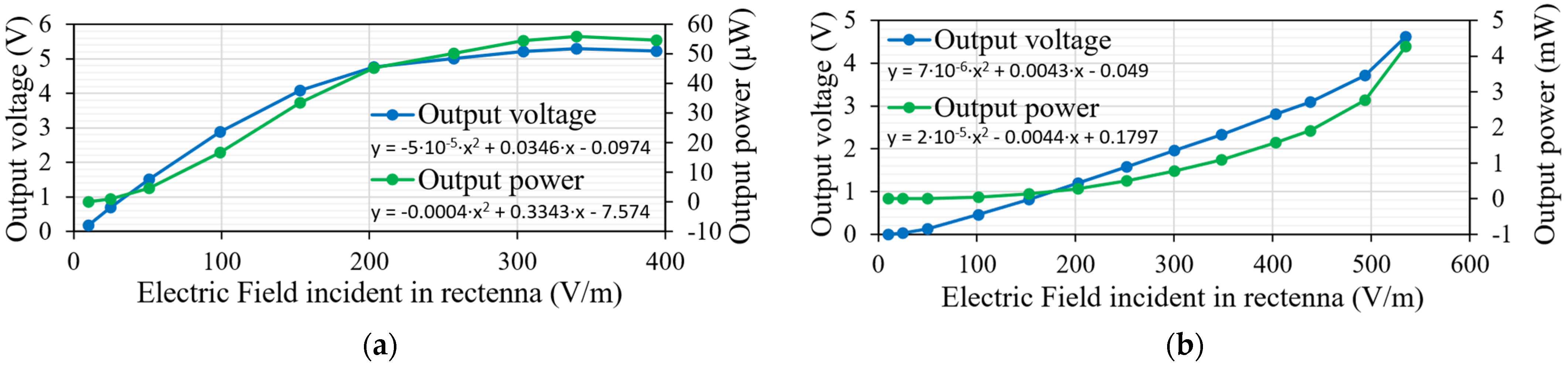Electronics 13 03159 g006