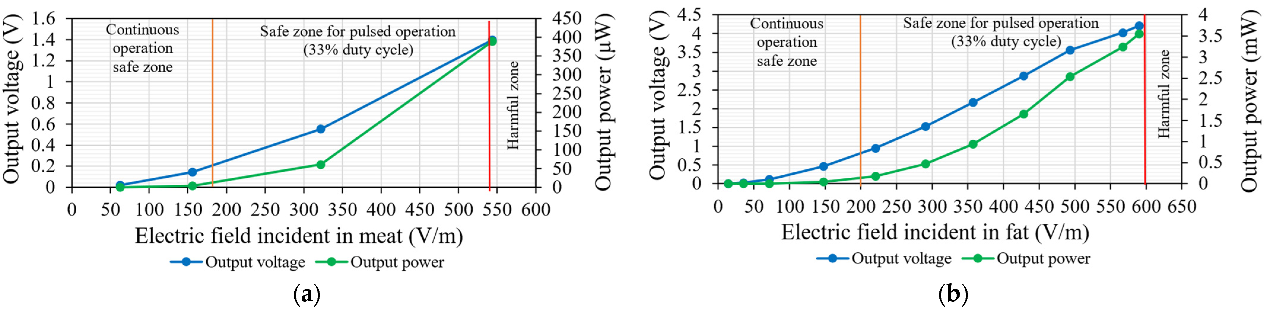 Electronics 13 03159 g009