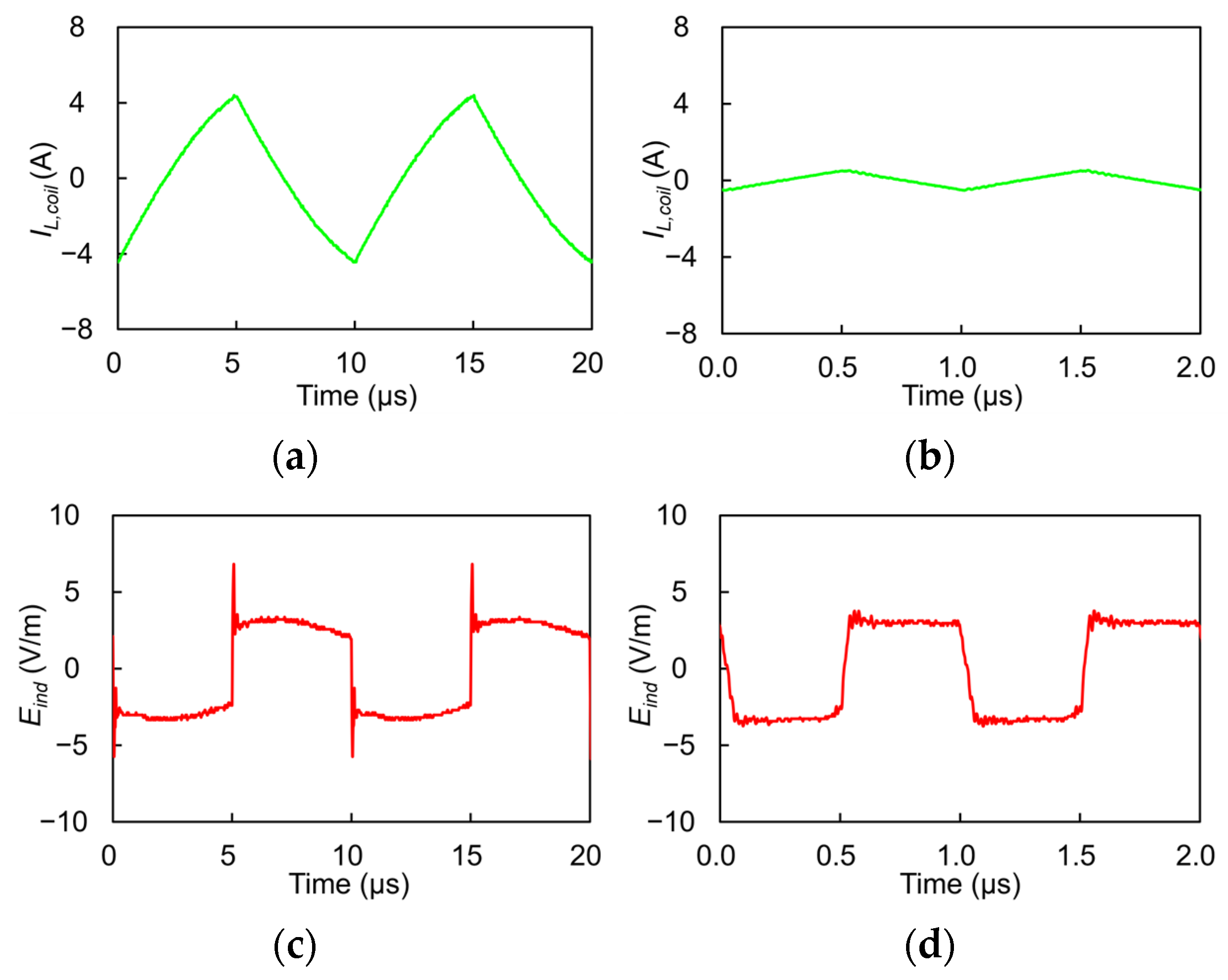 Electronics 13 03160 g010