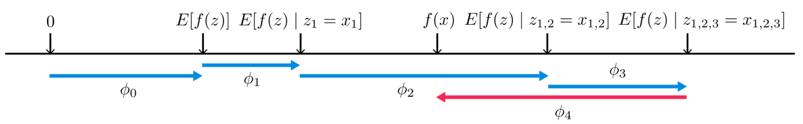 Electronics 13 03161 g003