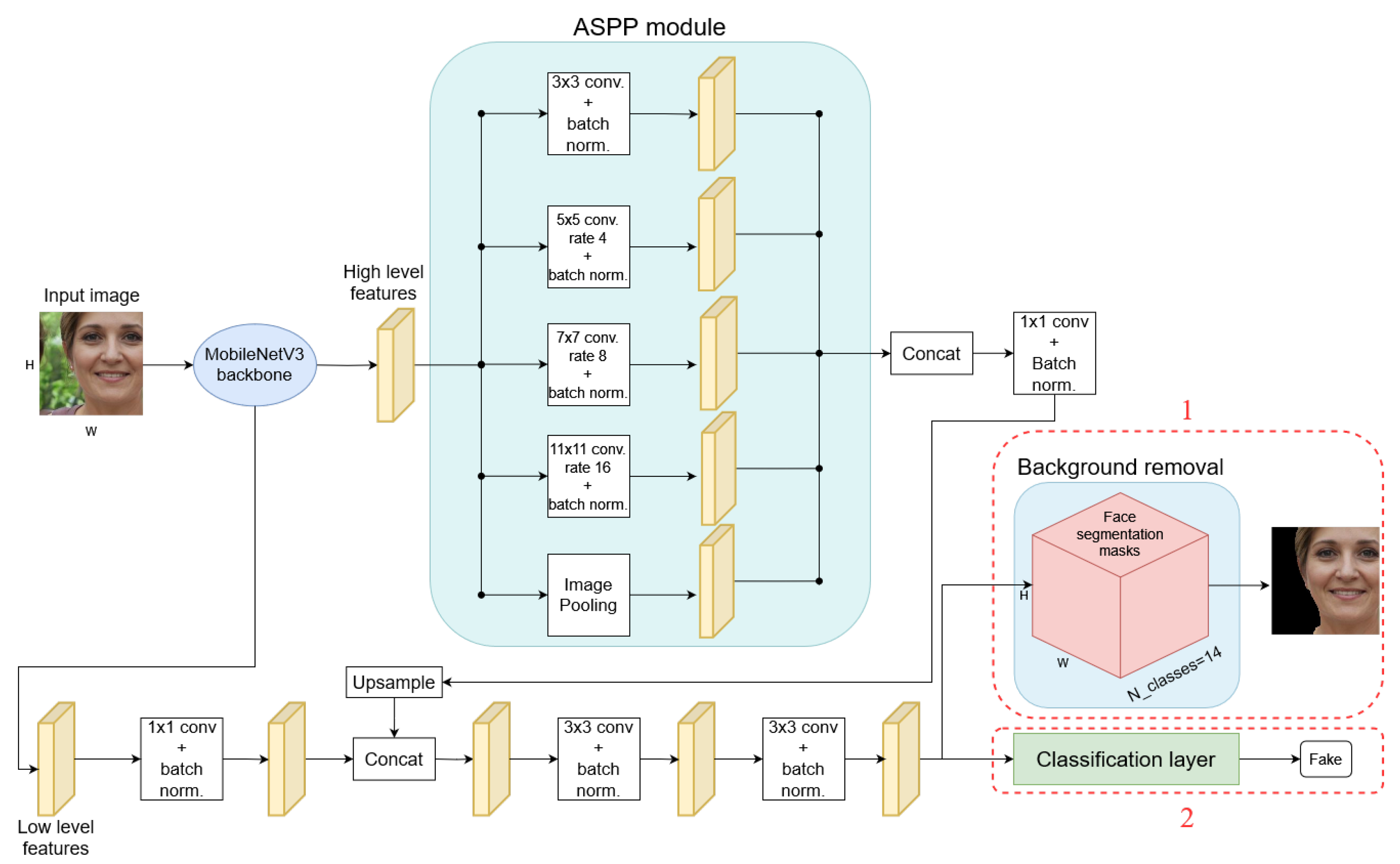 Electronics 13 03161 g004