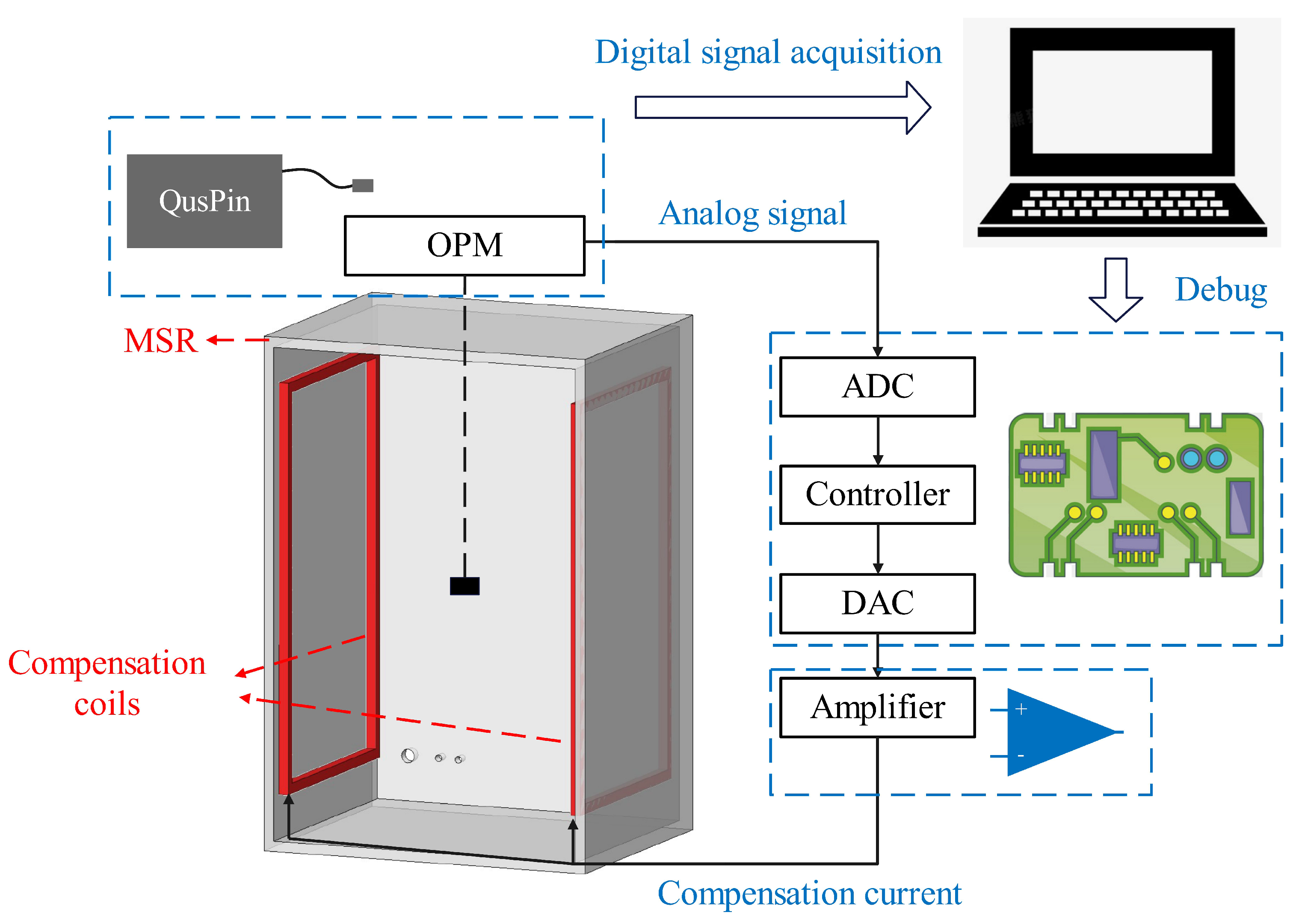 Electronics 13 03163 g001