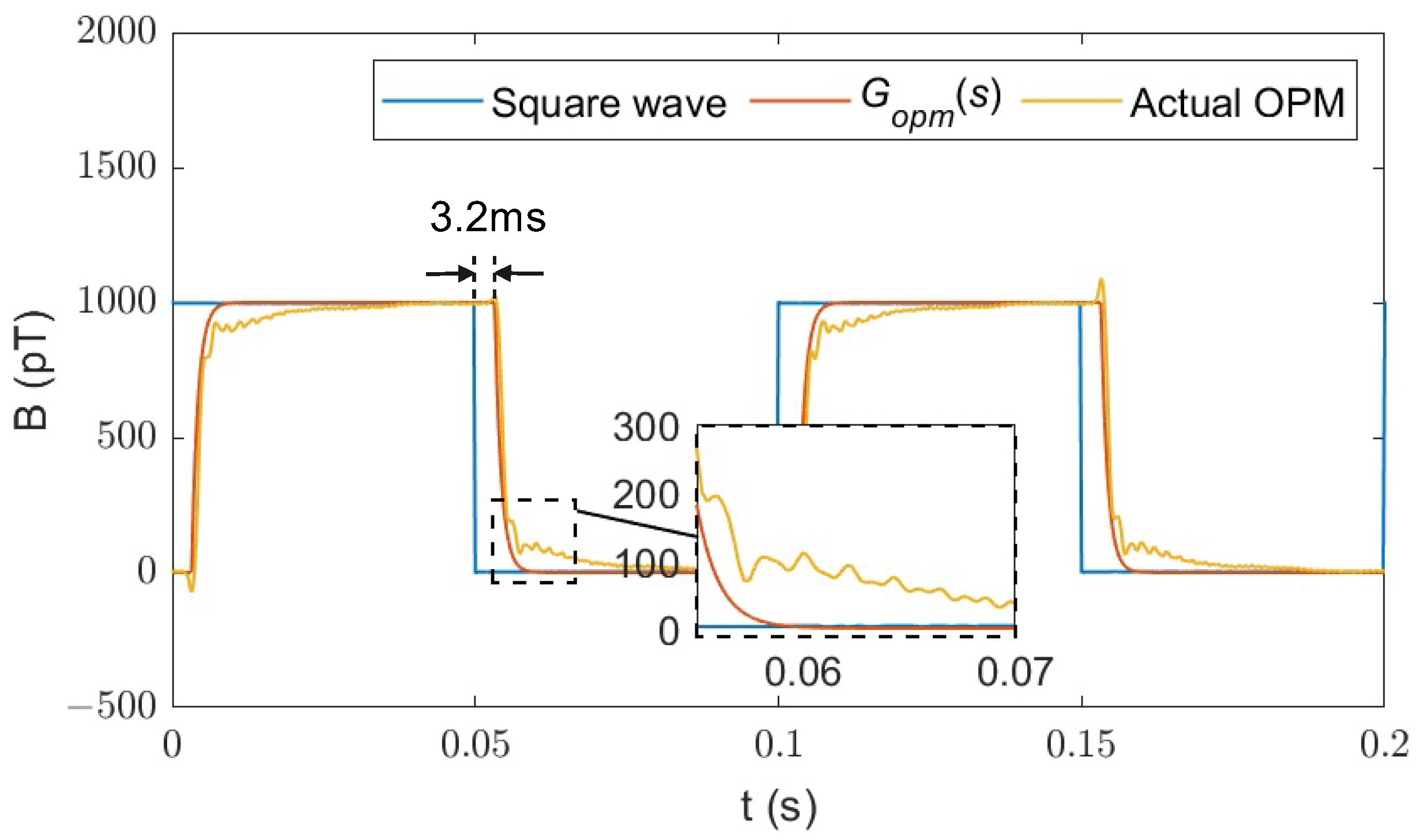 Electronics 13 03163 g002