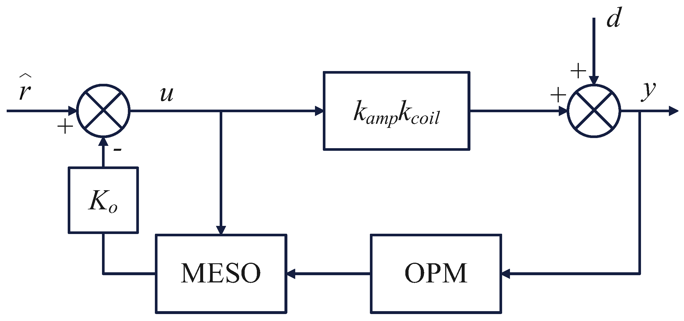 Electronics 13 03163 g005
