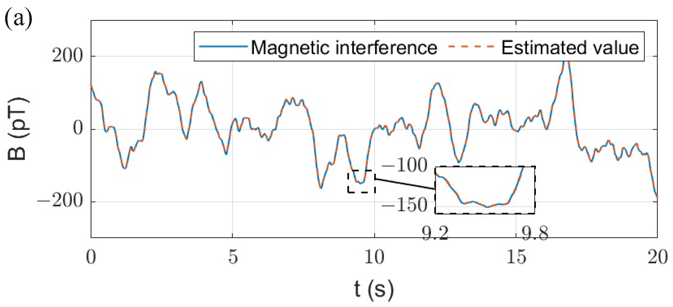 Electronics 13 03163 g010a